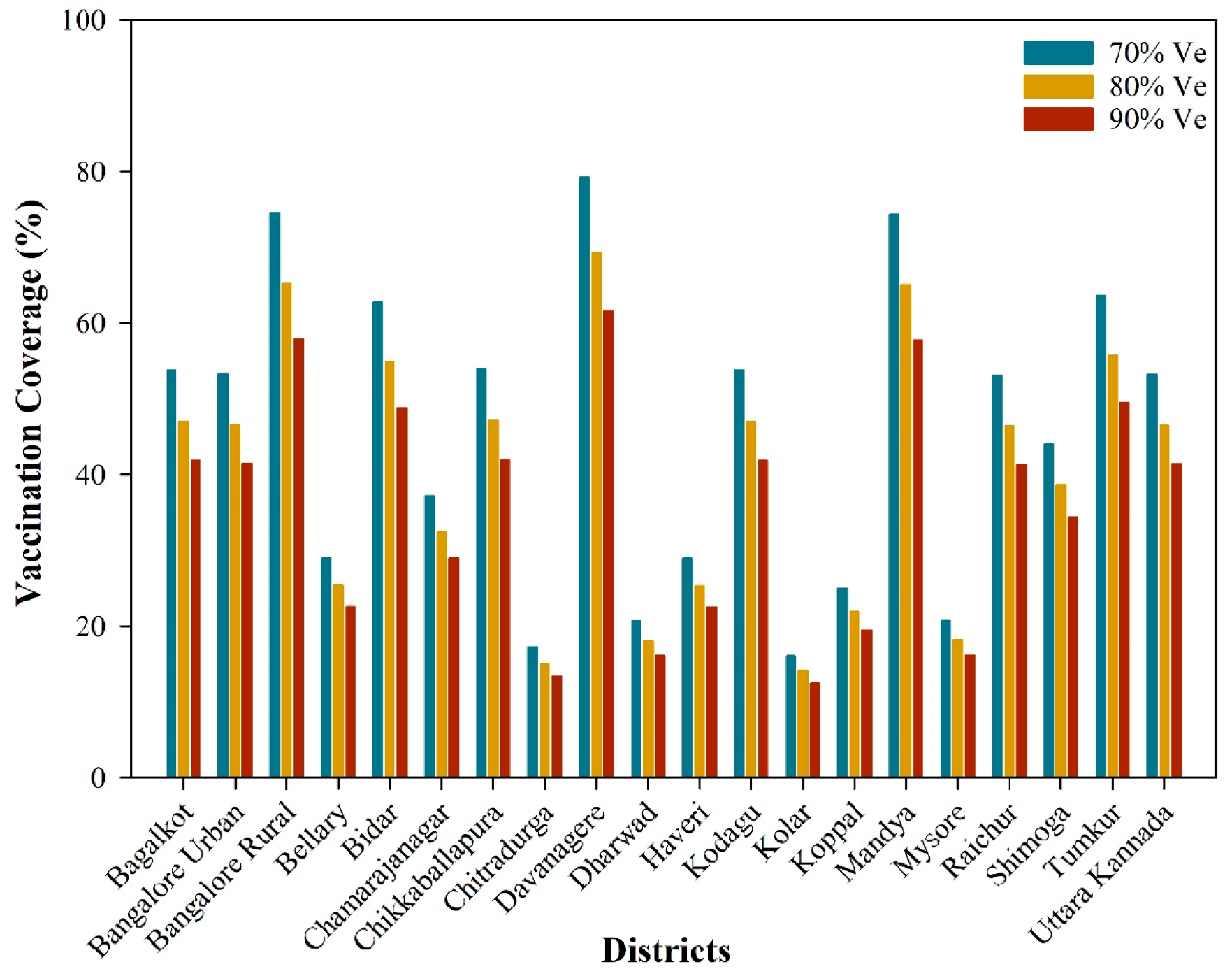 Vaccines 12 01081 g006