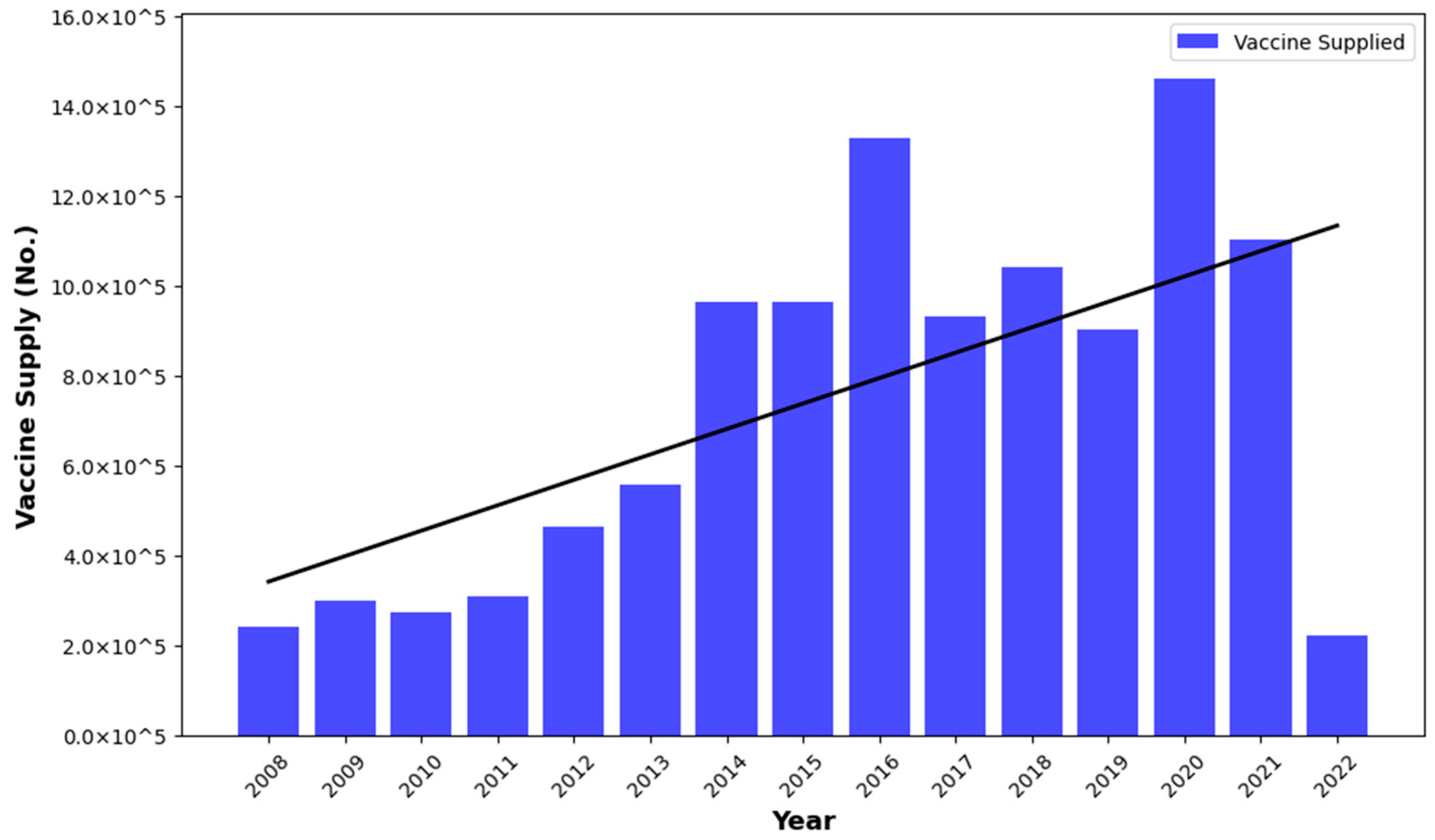 Vaccines 12 01081 g007