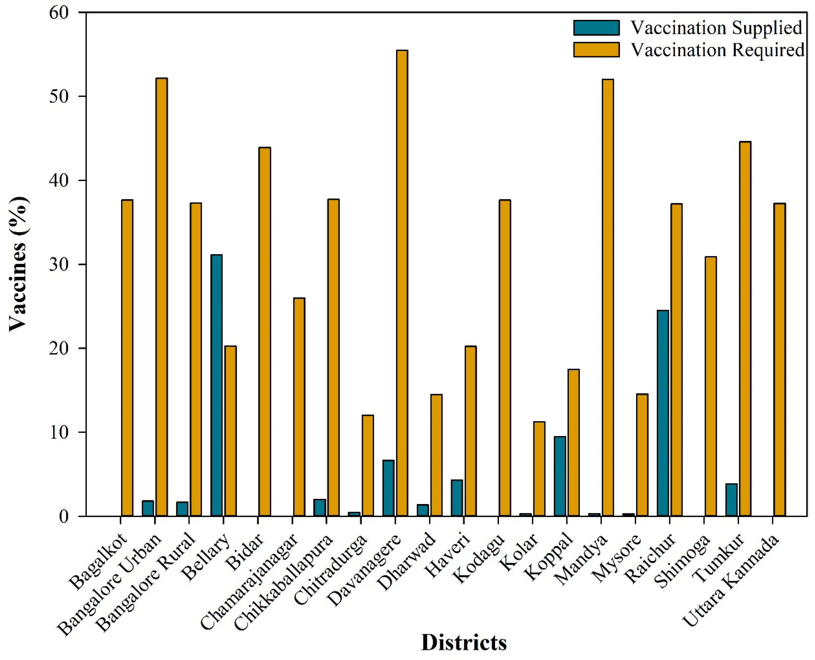 Vaccines 12 01081 g008
