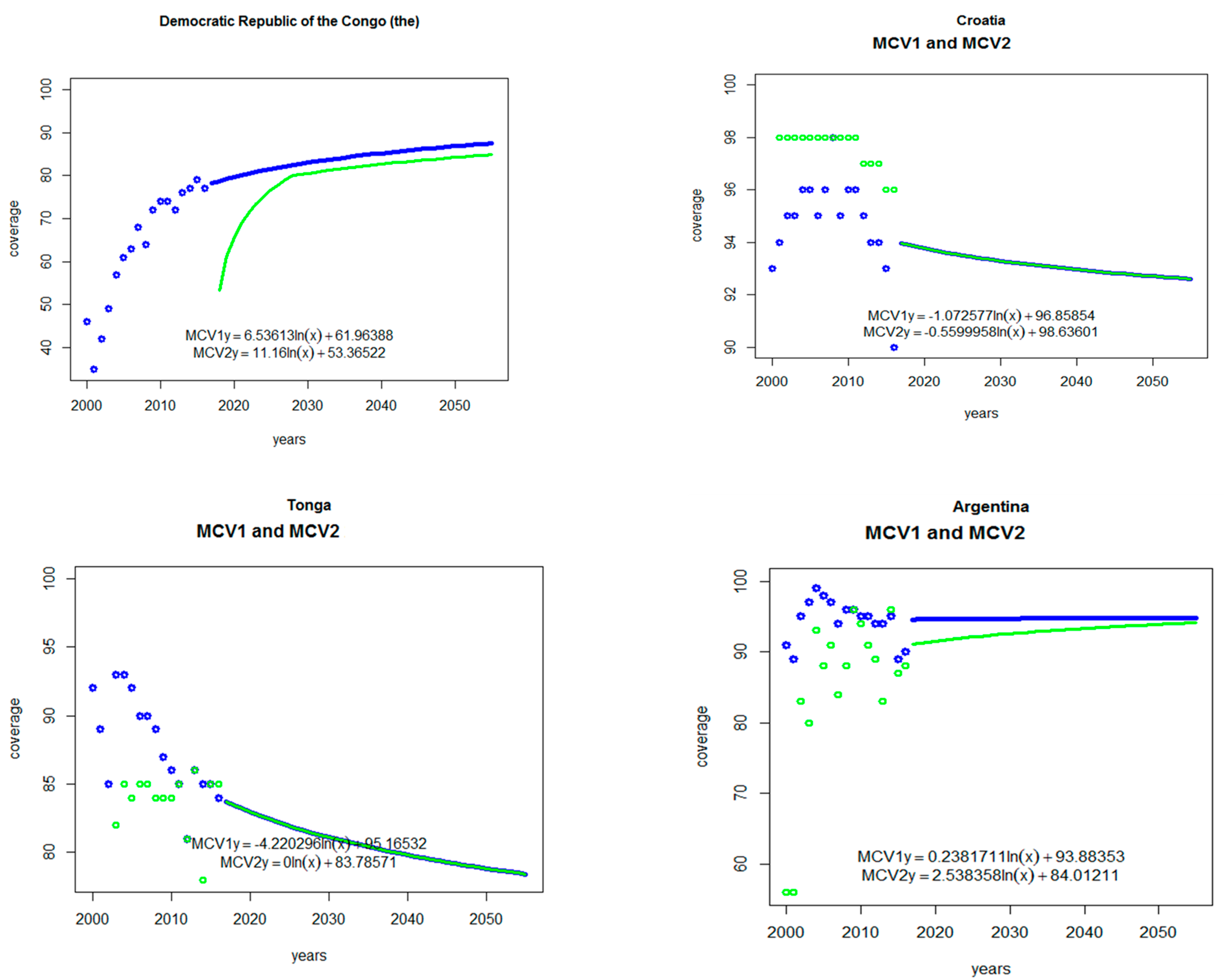 Vaccines 12 01083 g001