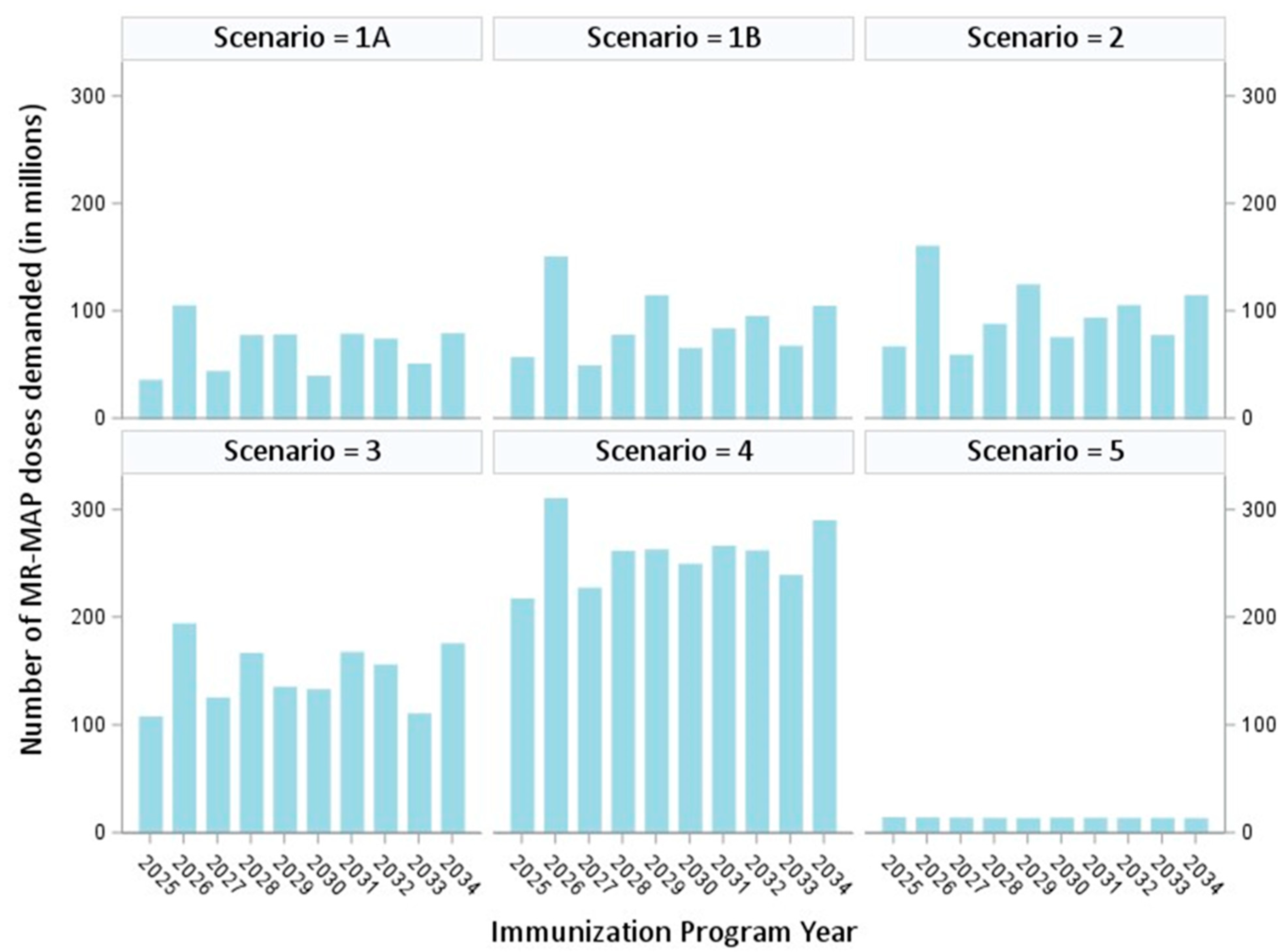 Vaccines 12 01083 g002