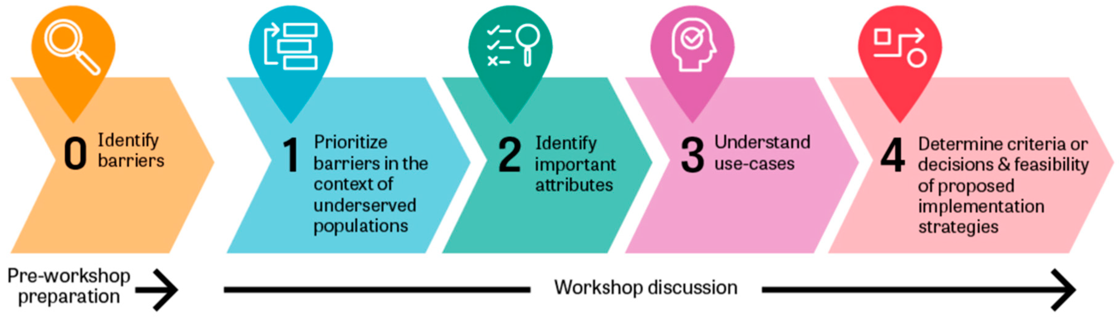 Vaccines 12 01084 g001