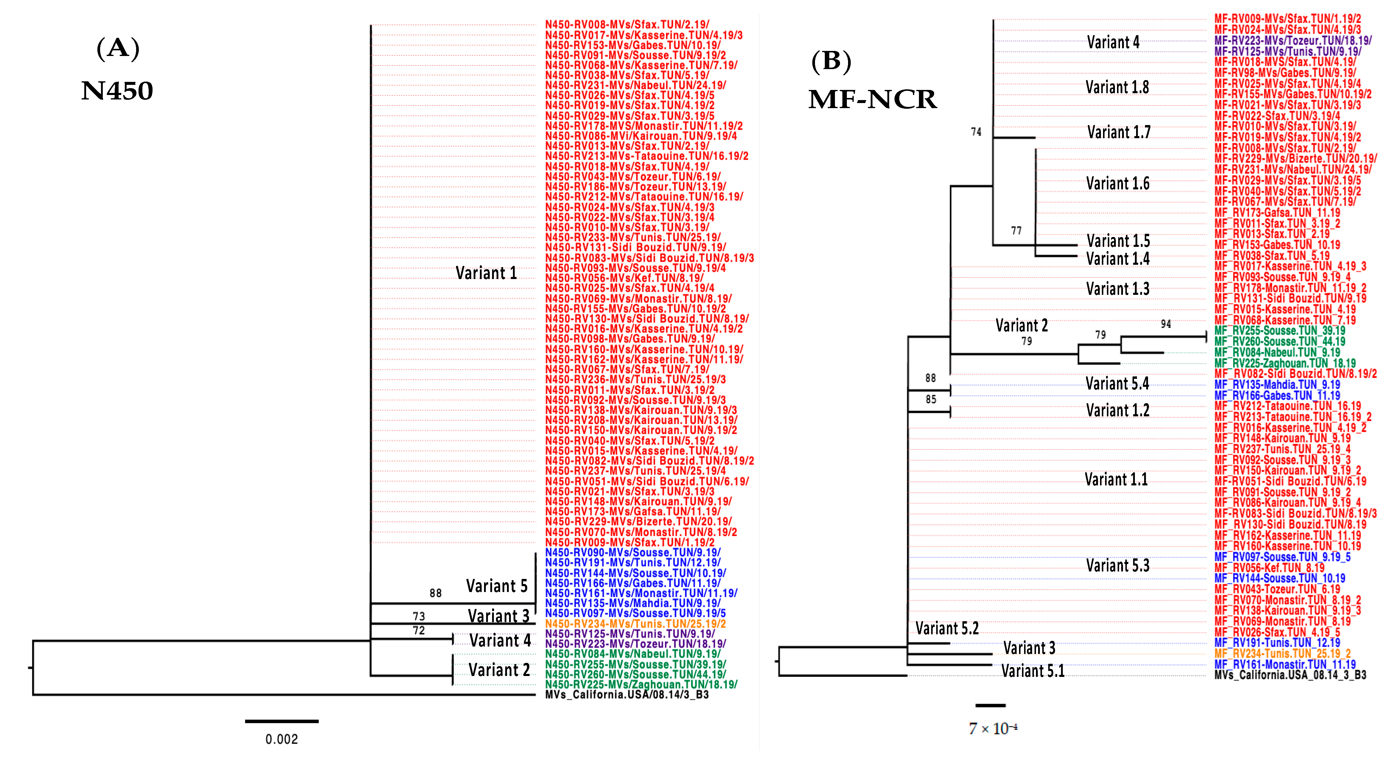 Vaccines 12 01085 g003