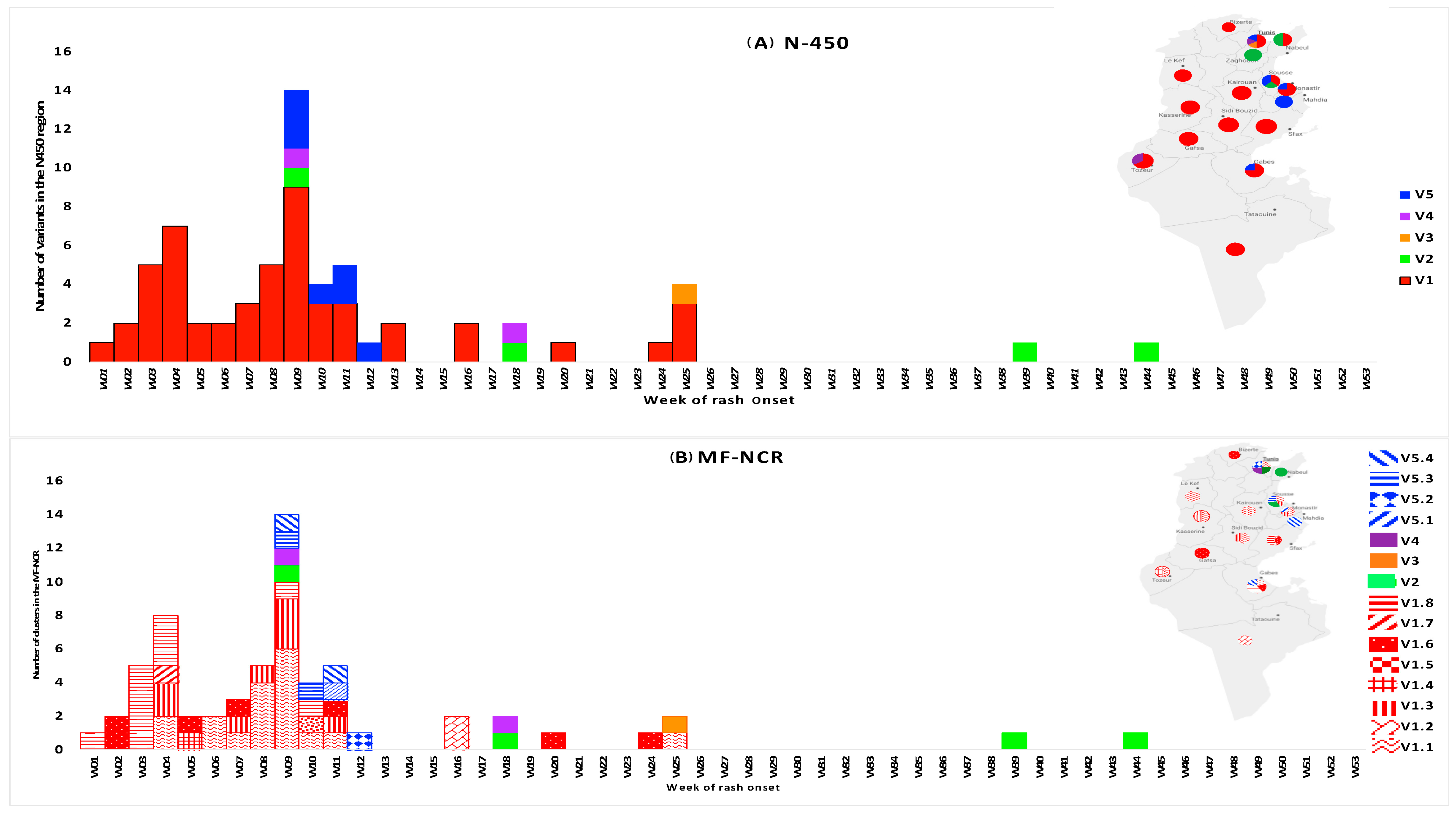 Vaccines 12 01085 g004