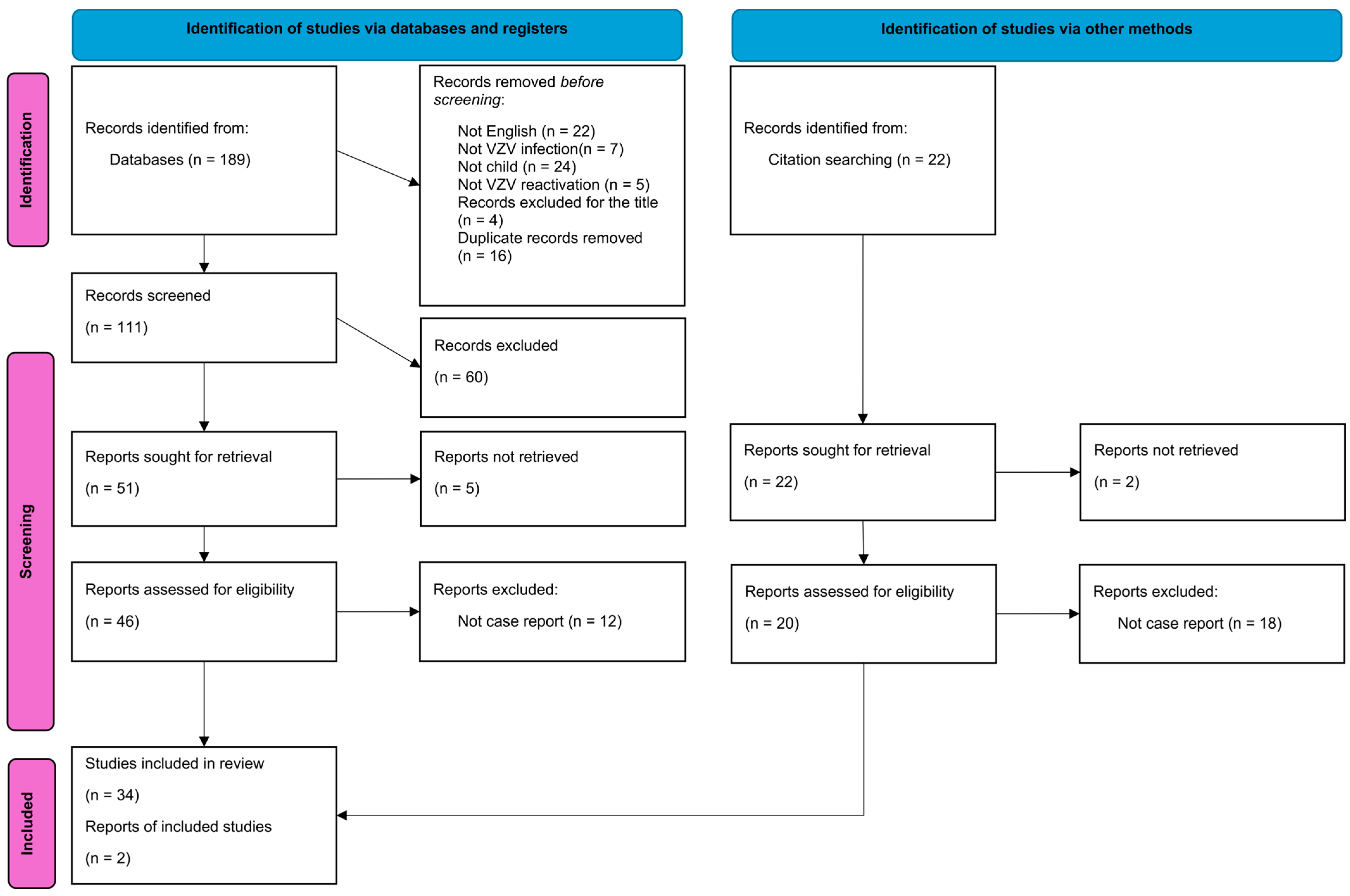 Vaccines 12 01086 g001