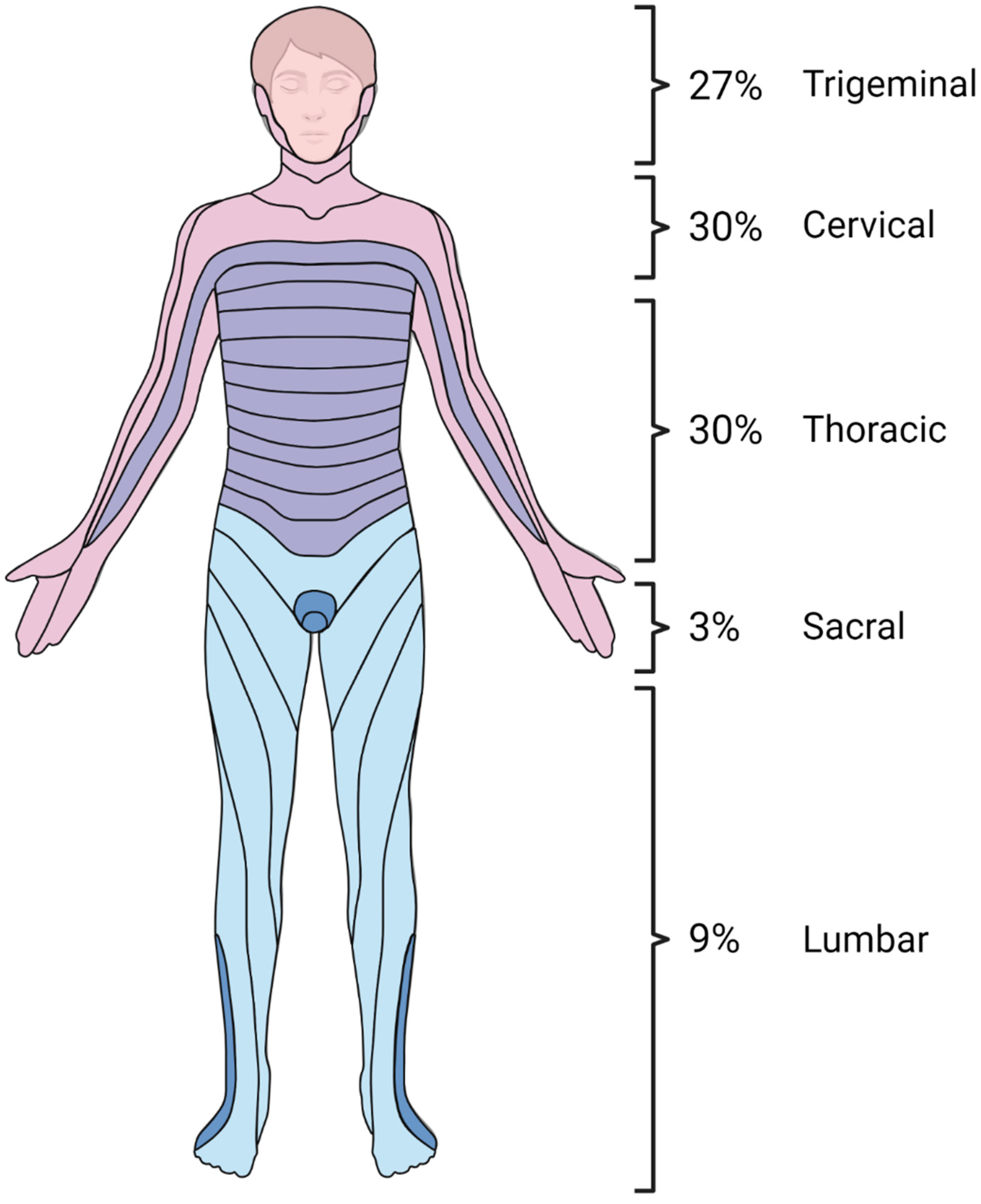 Vaccines 12 01086 g002