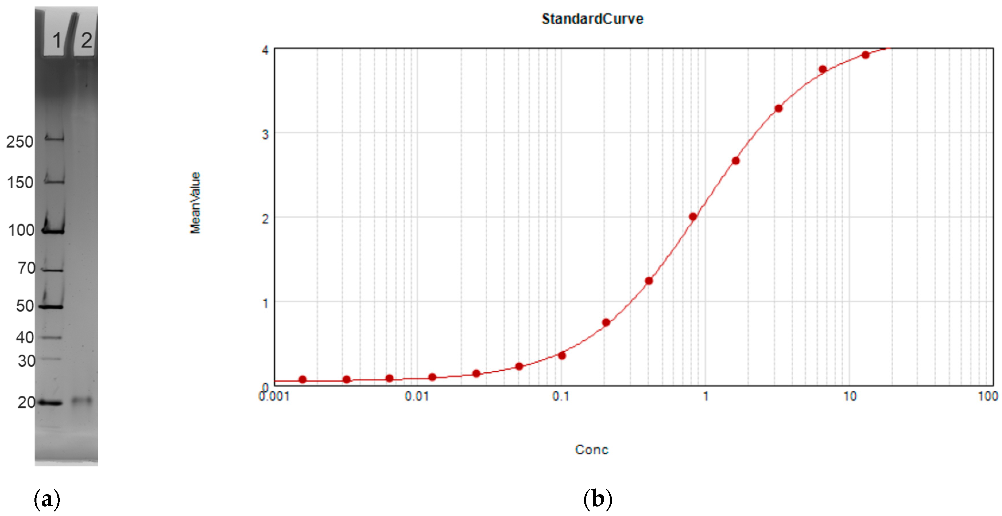 Vaccines 12 01087 g003