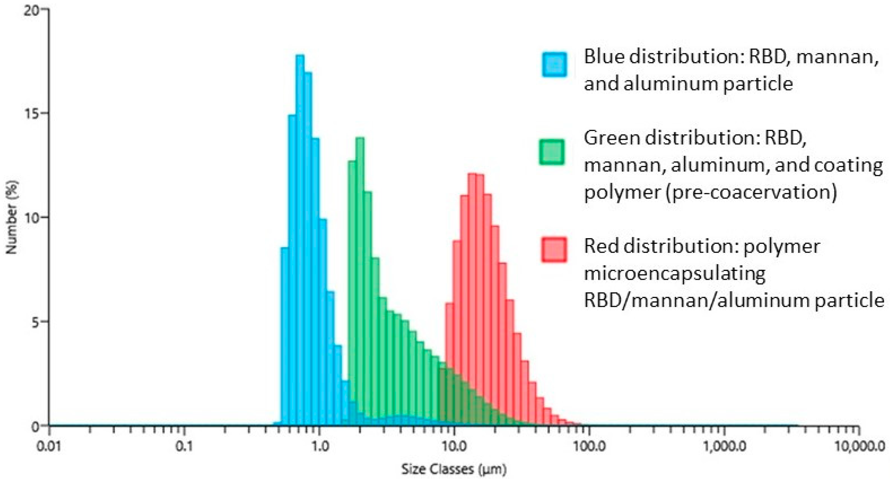 Vaccines 12 01087 g005