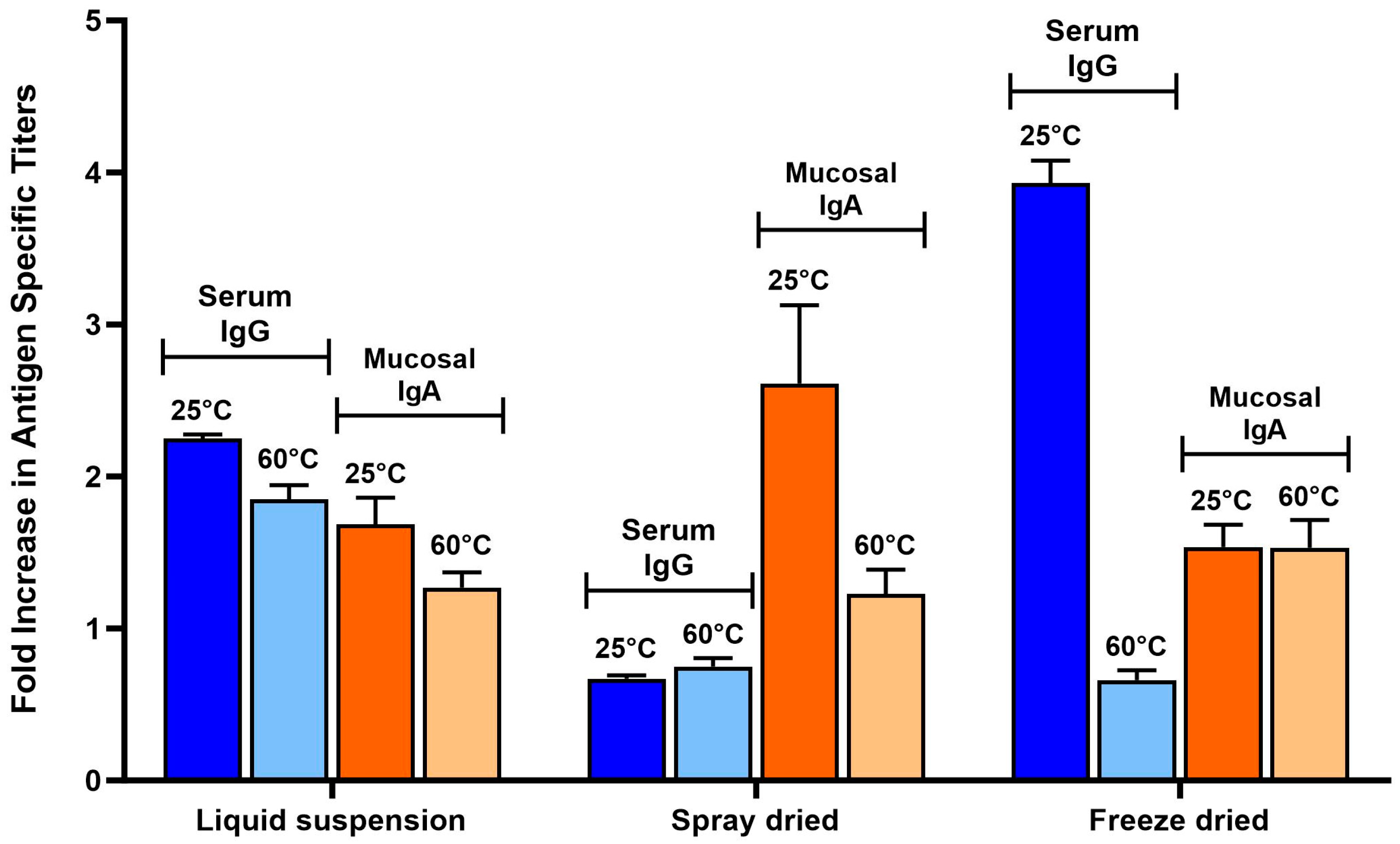 Vaccines 12 01087 g009