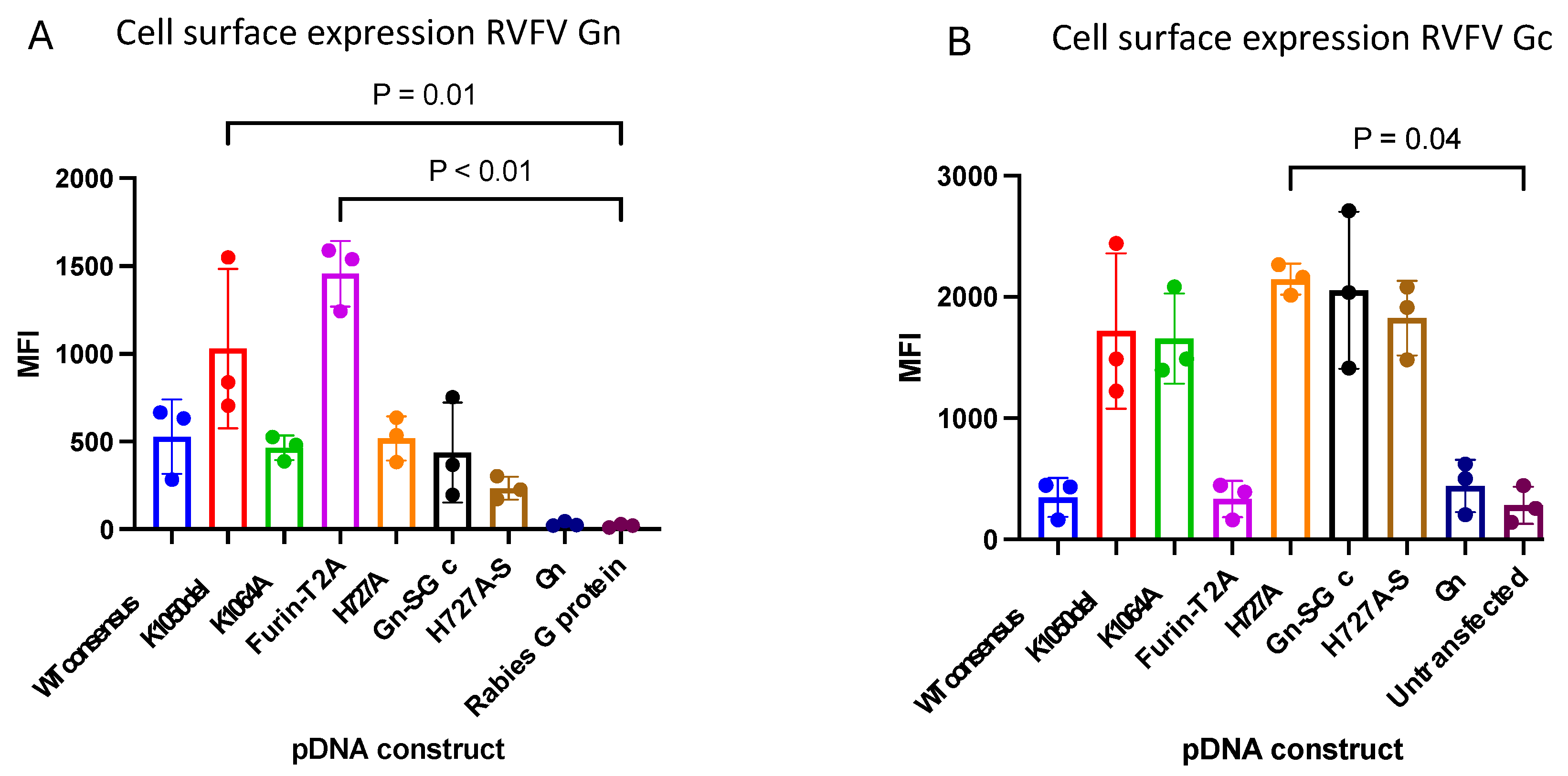 Vaccines 12 01088 g004