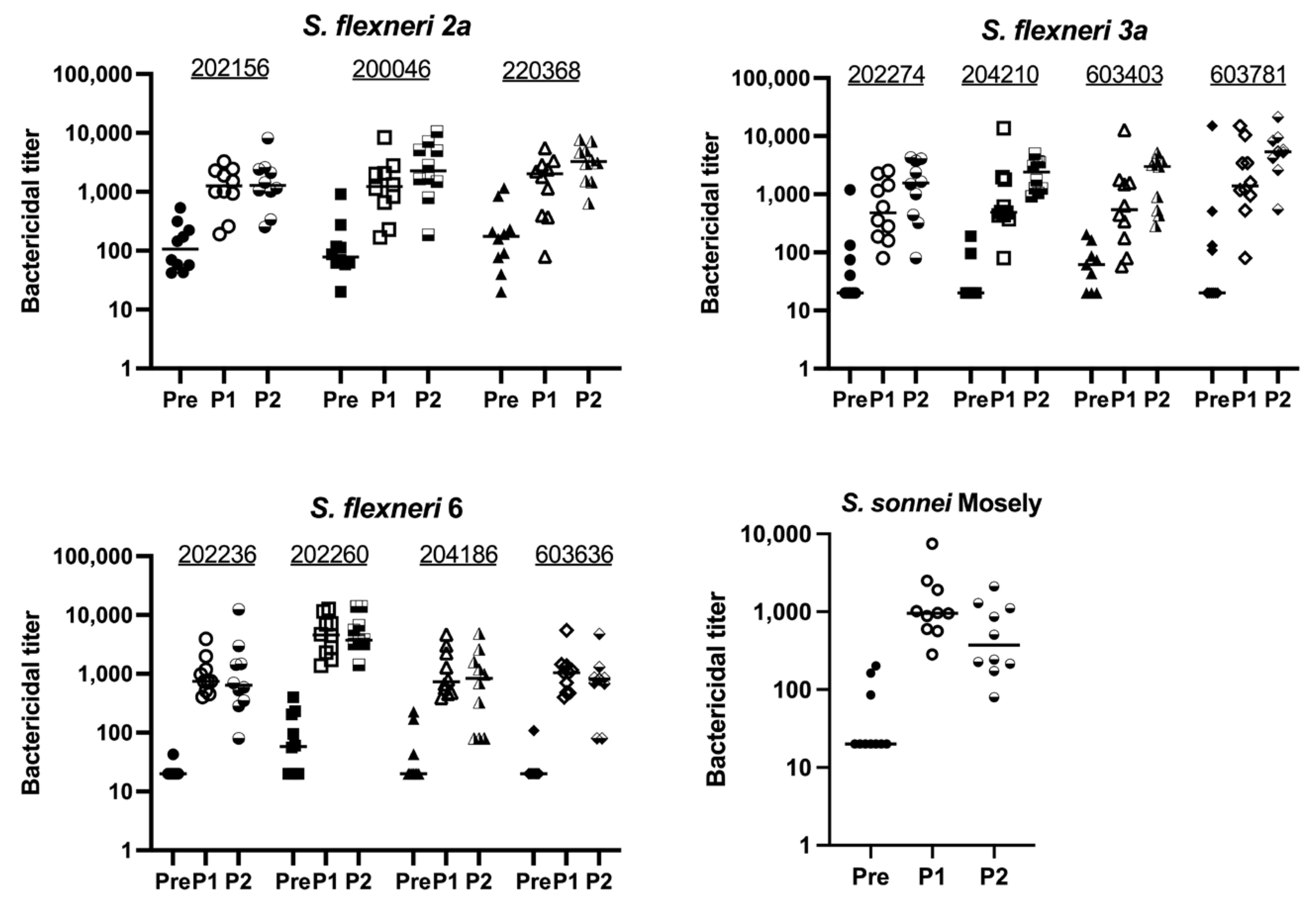 Vaccines 12 01091 g005