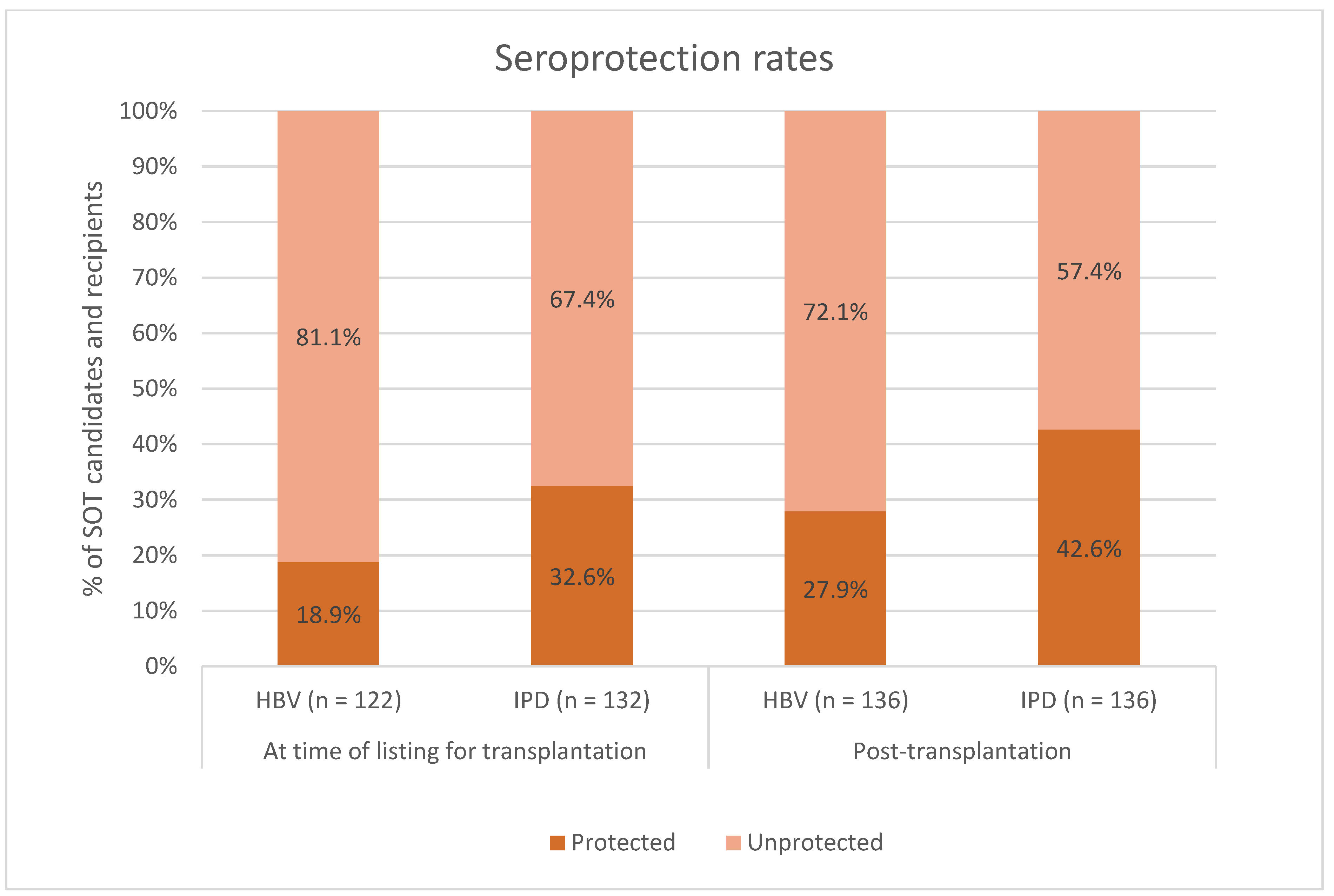 Vaccines 12 01092 g002