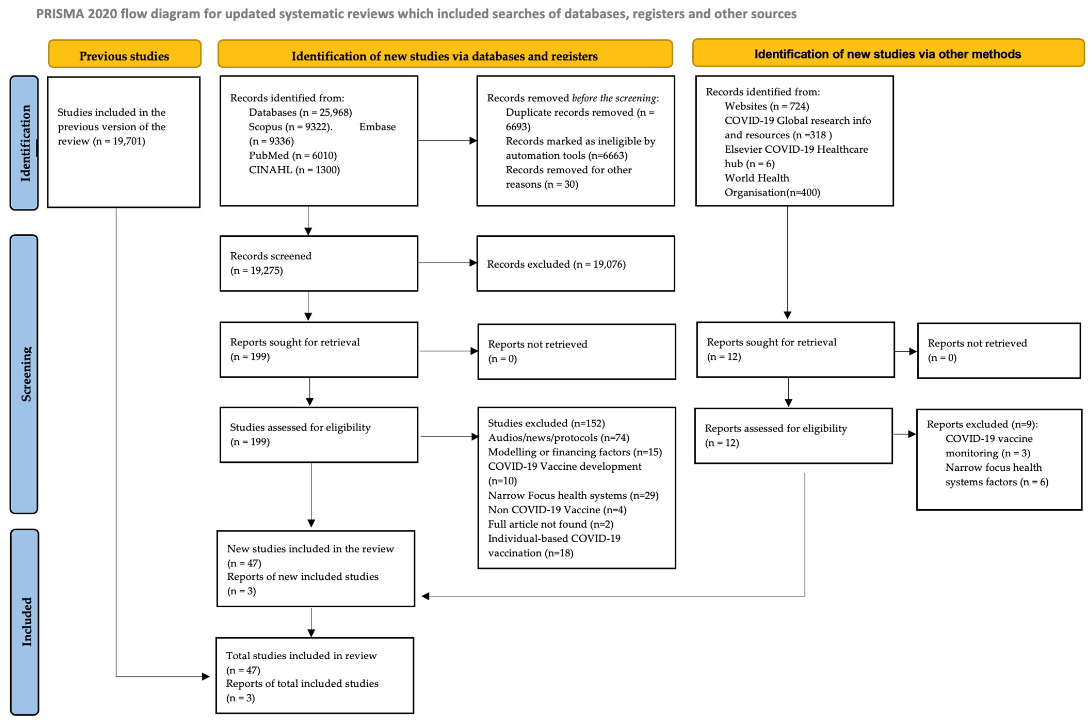 Vaccines 12 01093 g001