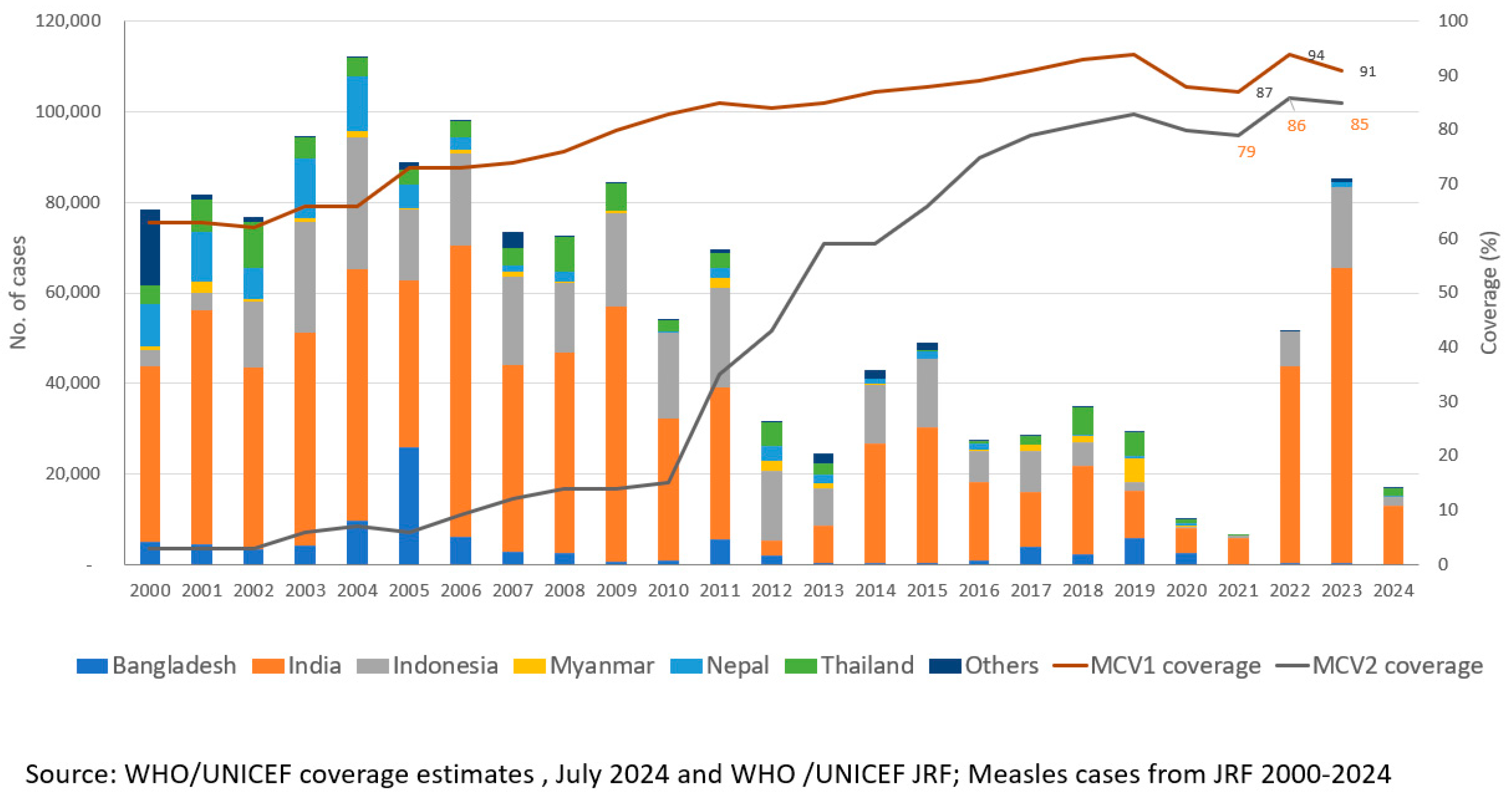 Vaccines 12 01094 g001