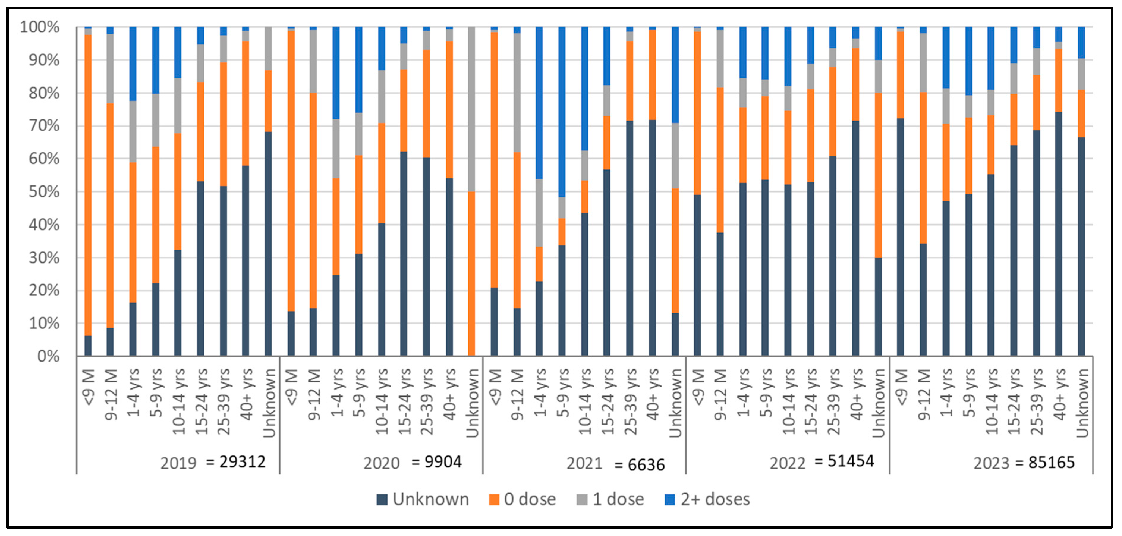Vaccines 12 01094 g004