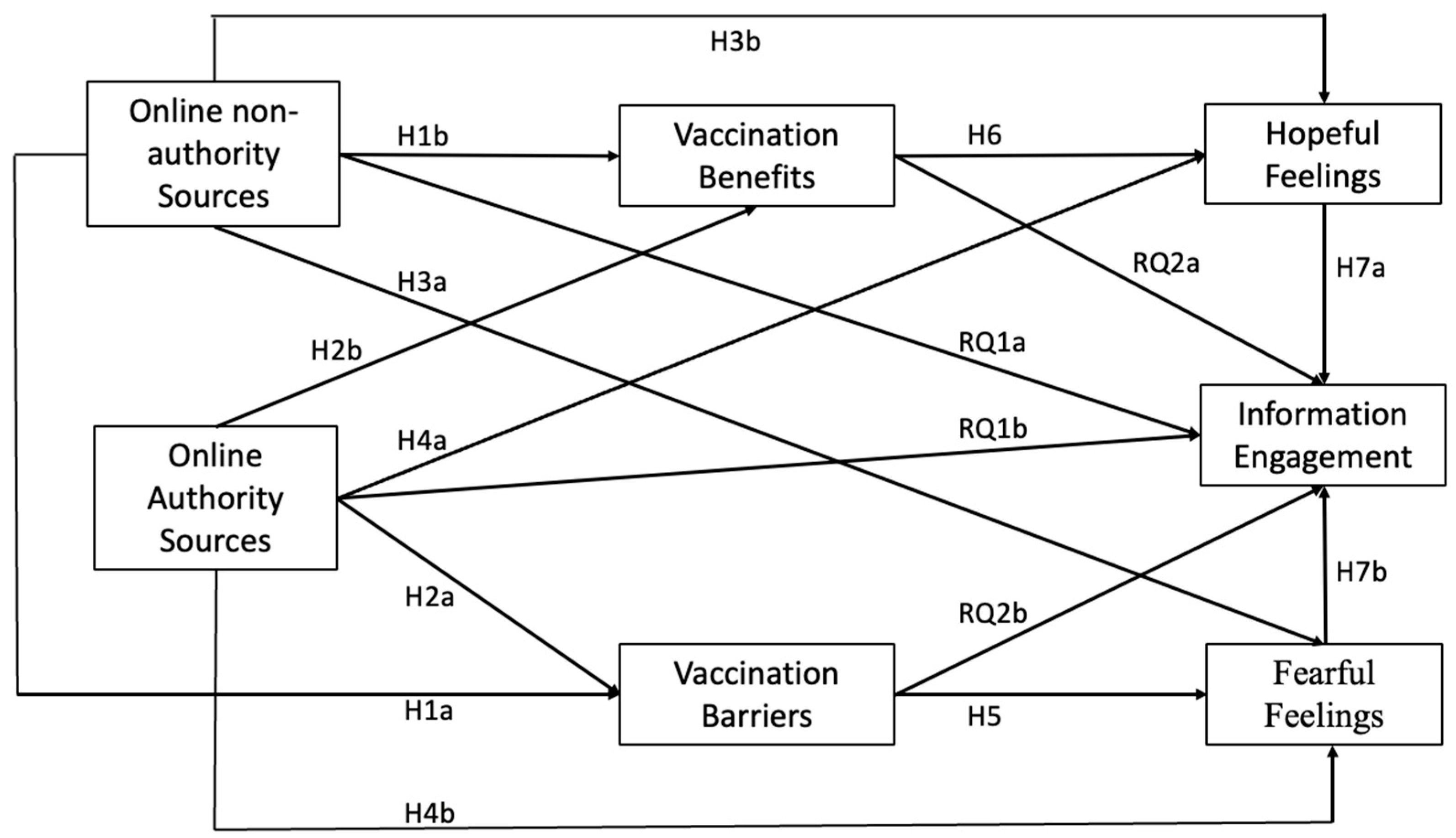 Vaccines 12 01096 g001