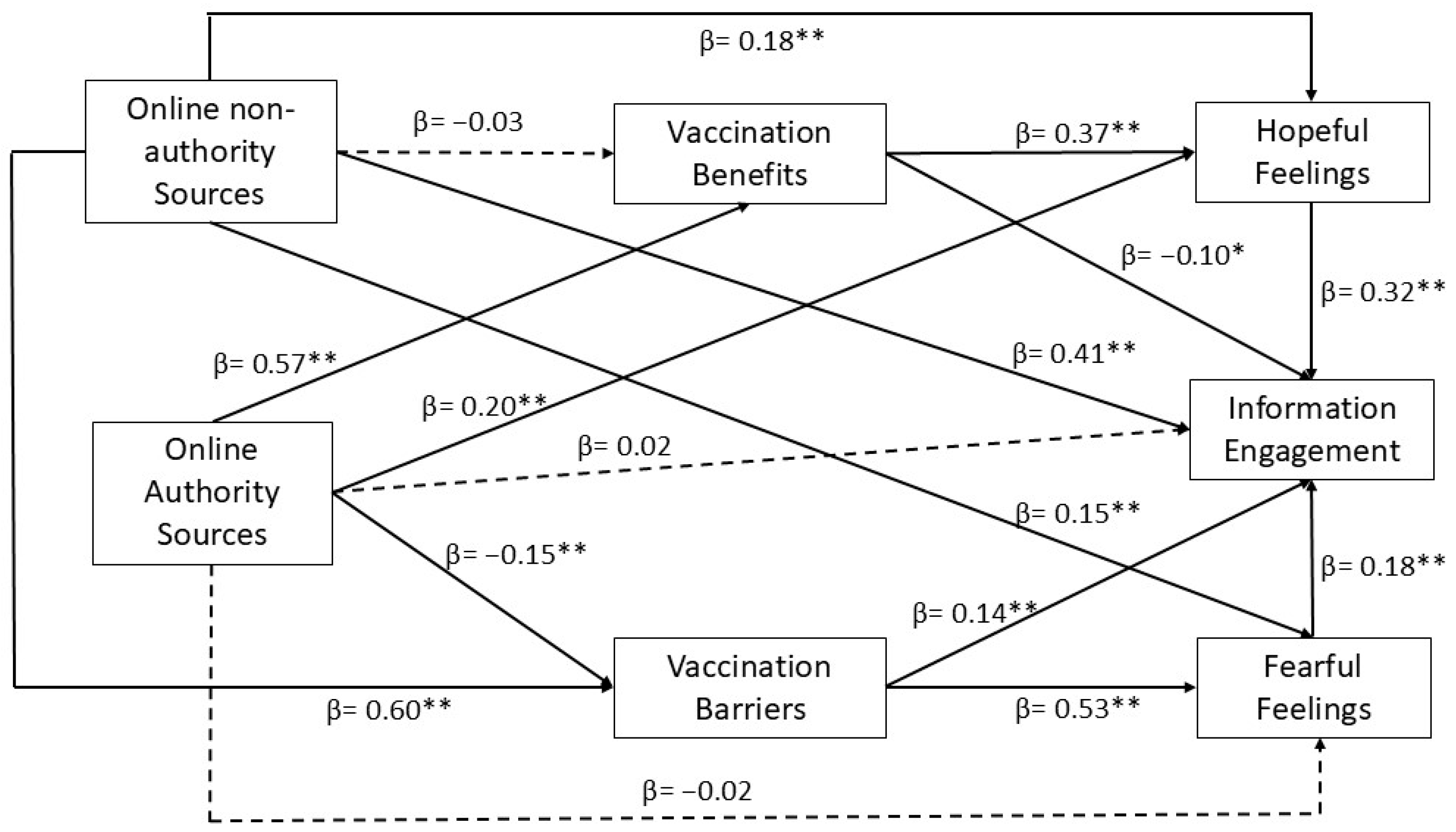 Vaccines 12 01096 g002