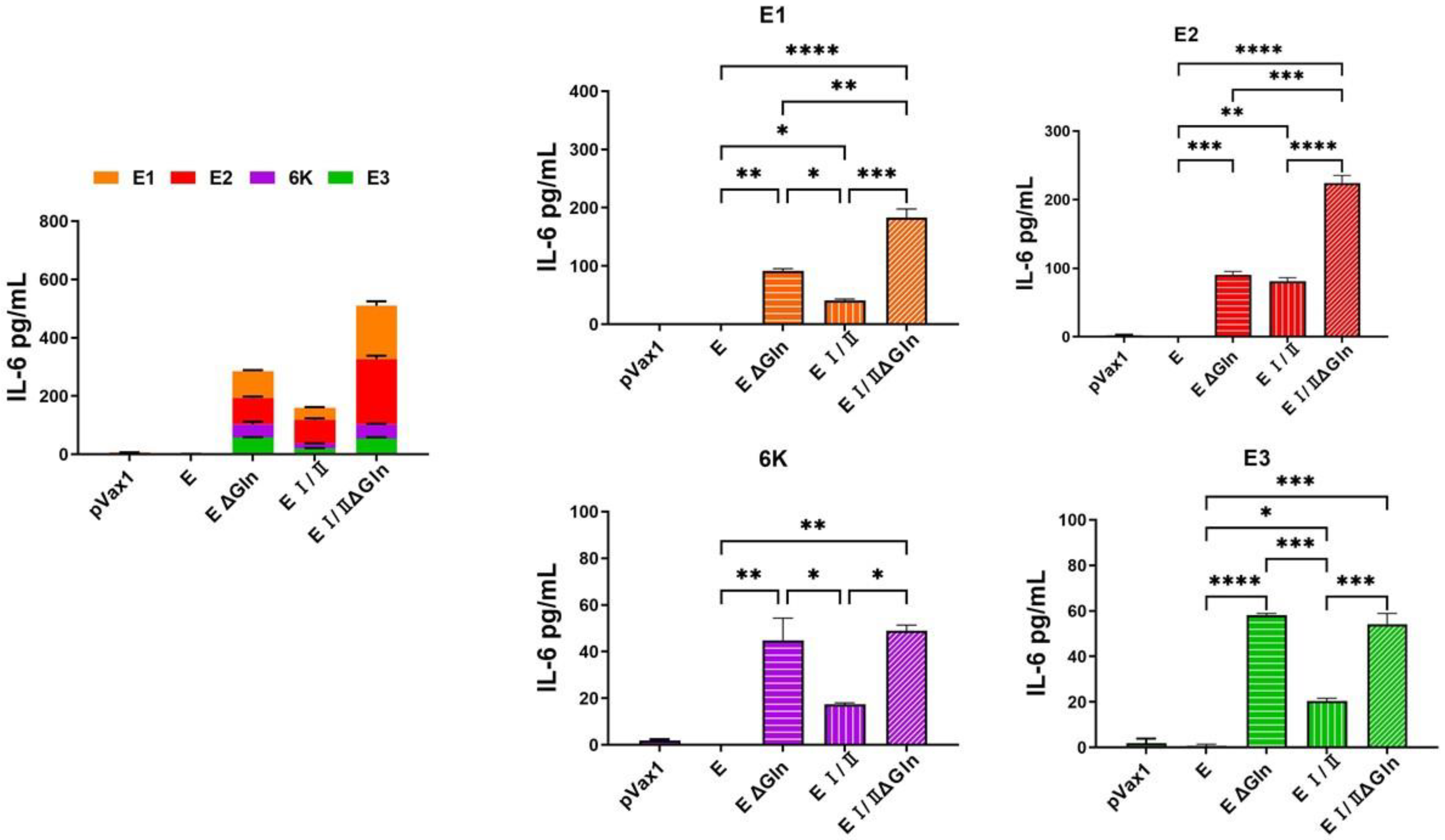 Vaccines 12 01097 g005