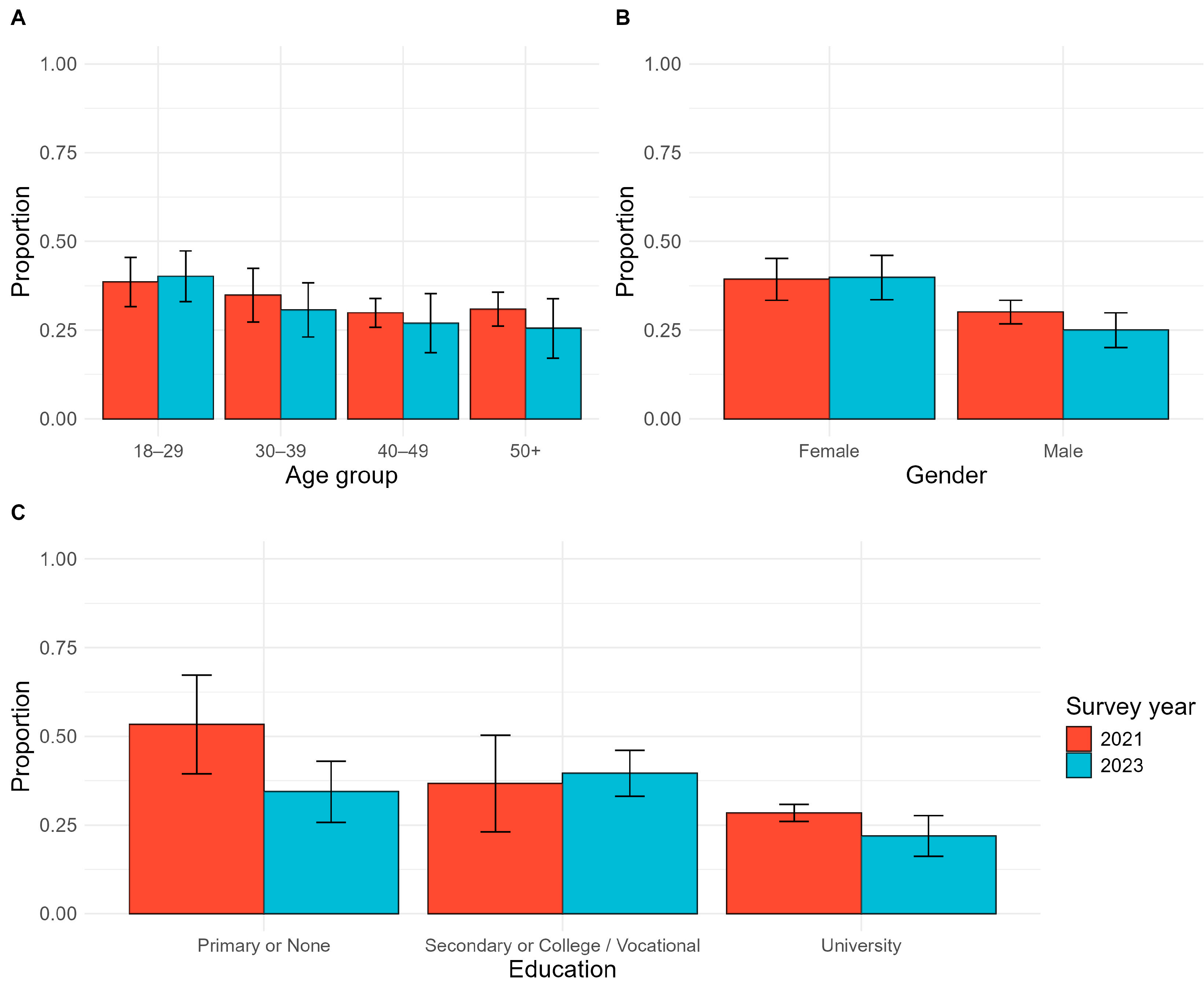 Vaccines 12 01098 g003