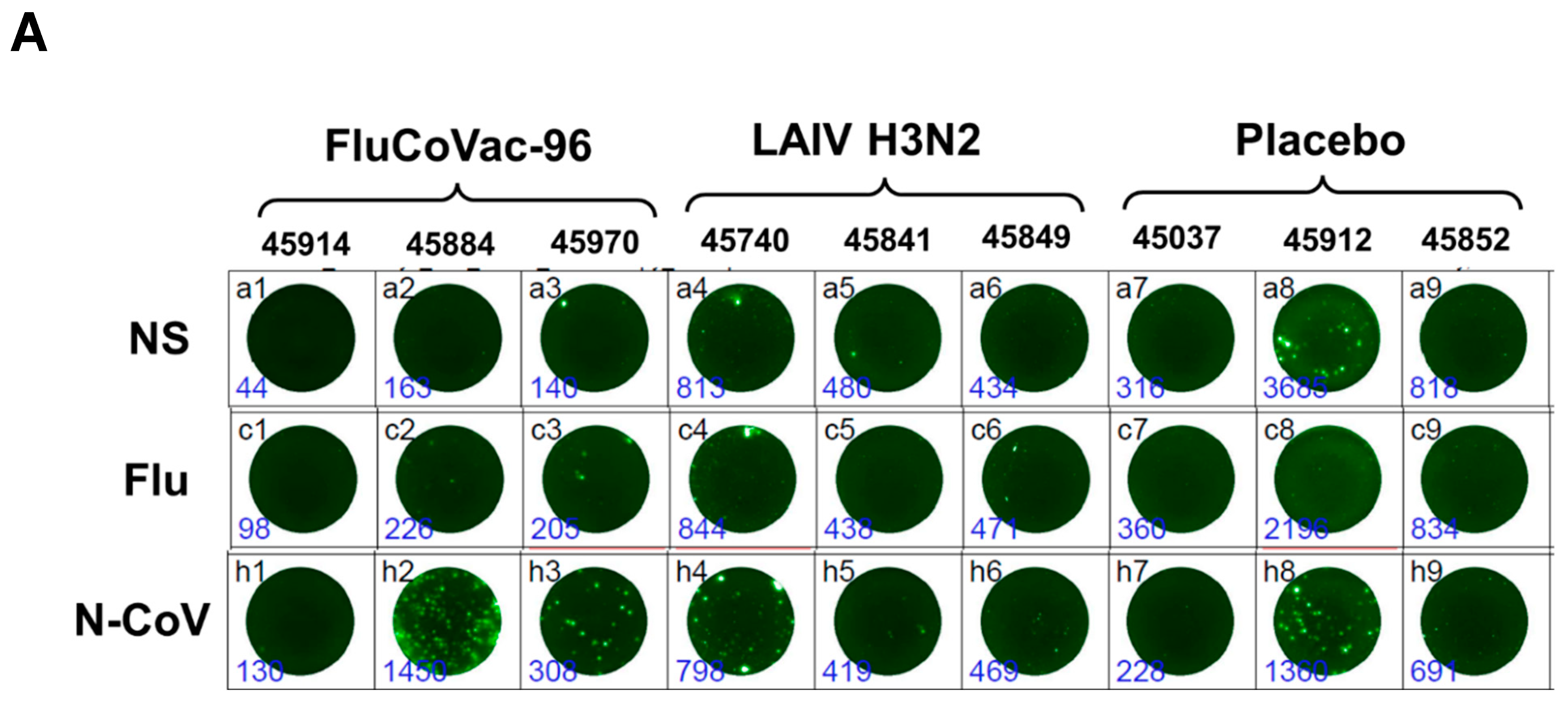 Vaccines 12 01099 g008a