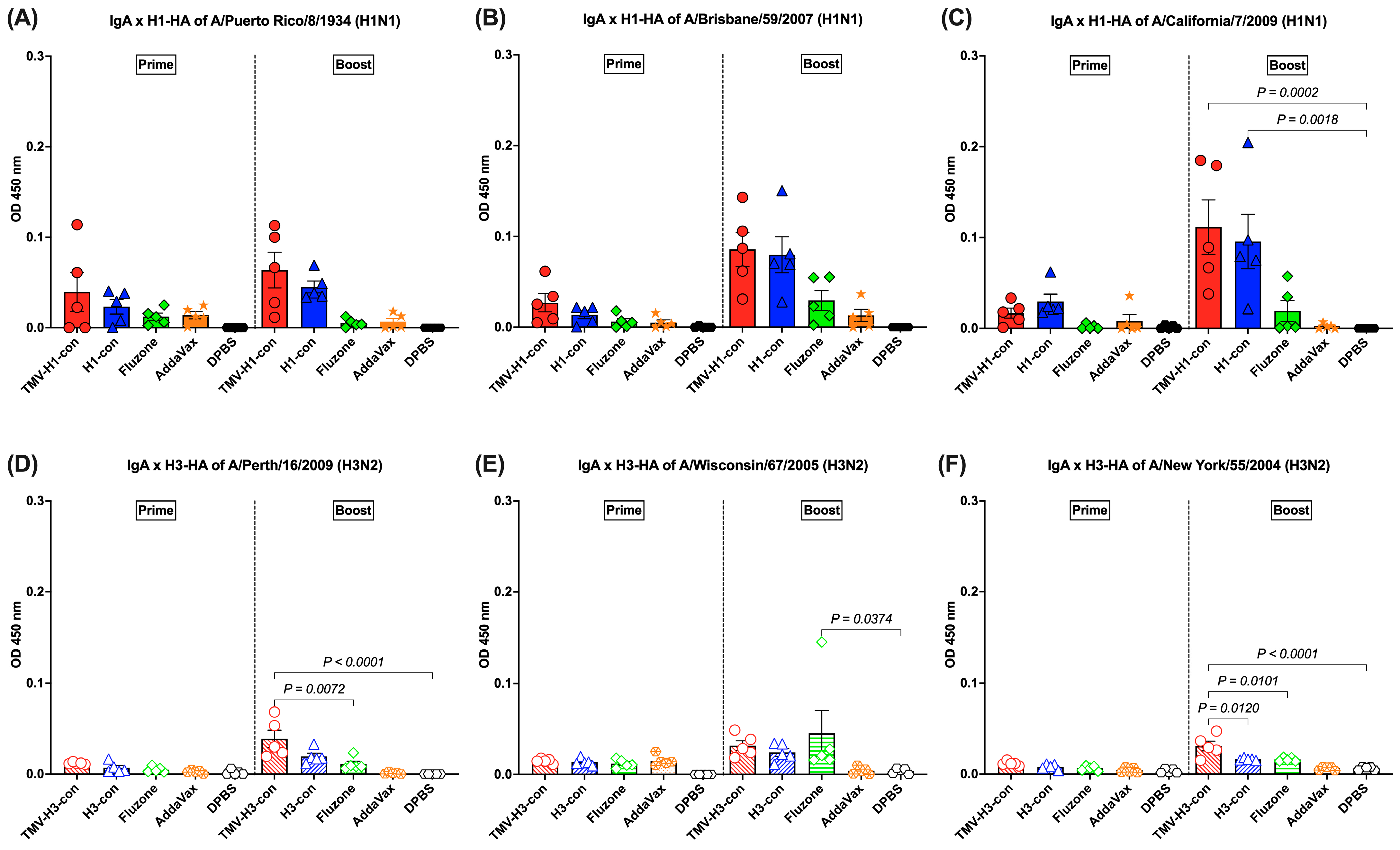 Vaccines 12 01100 g006