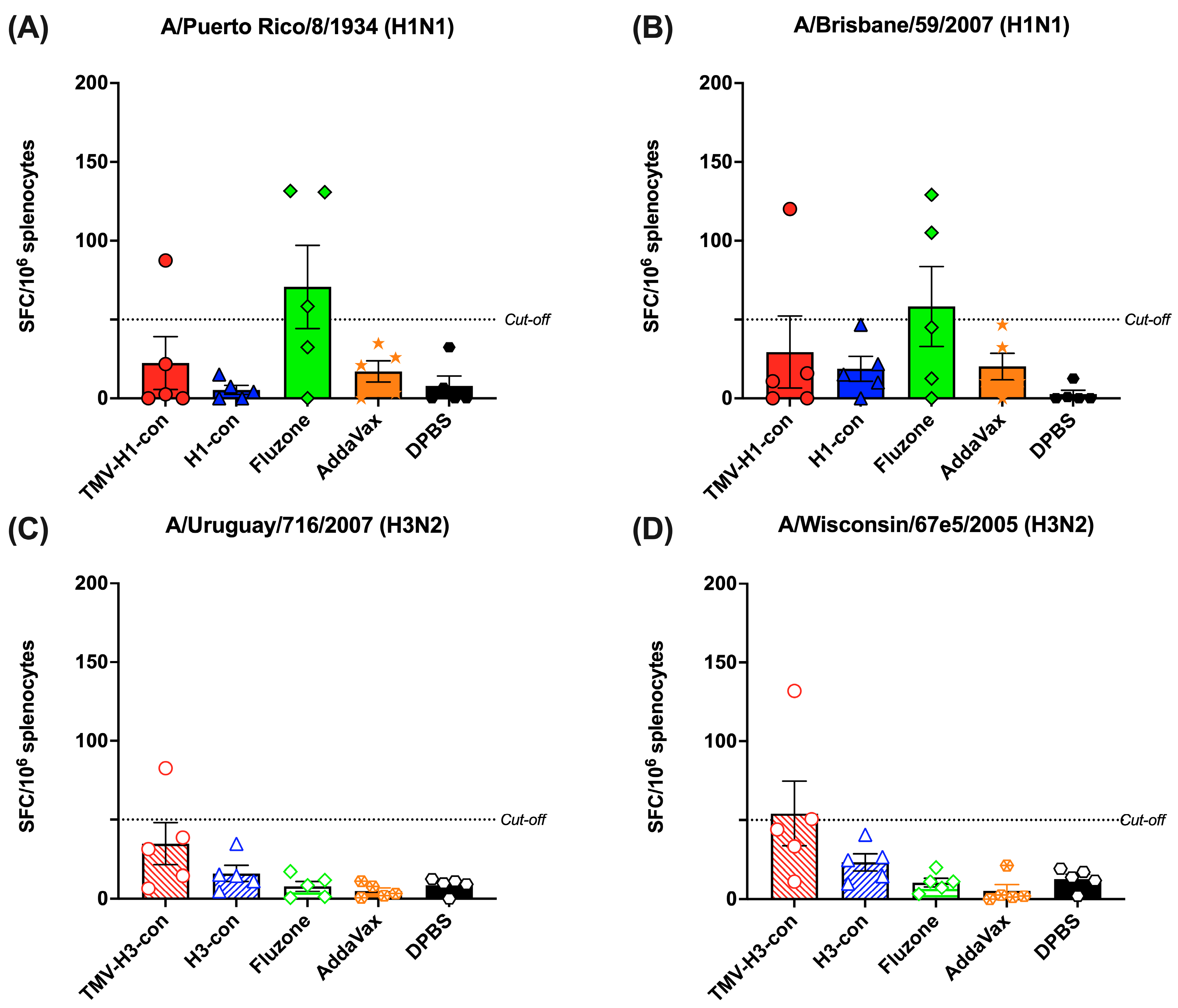 Vaccines 12 01100 g007