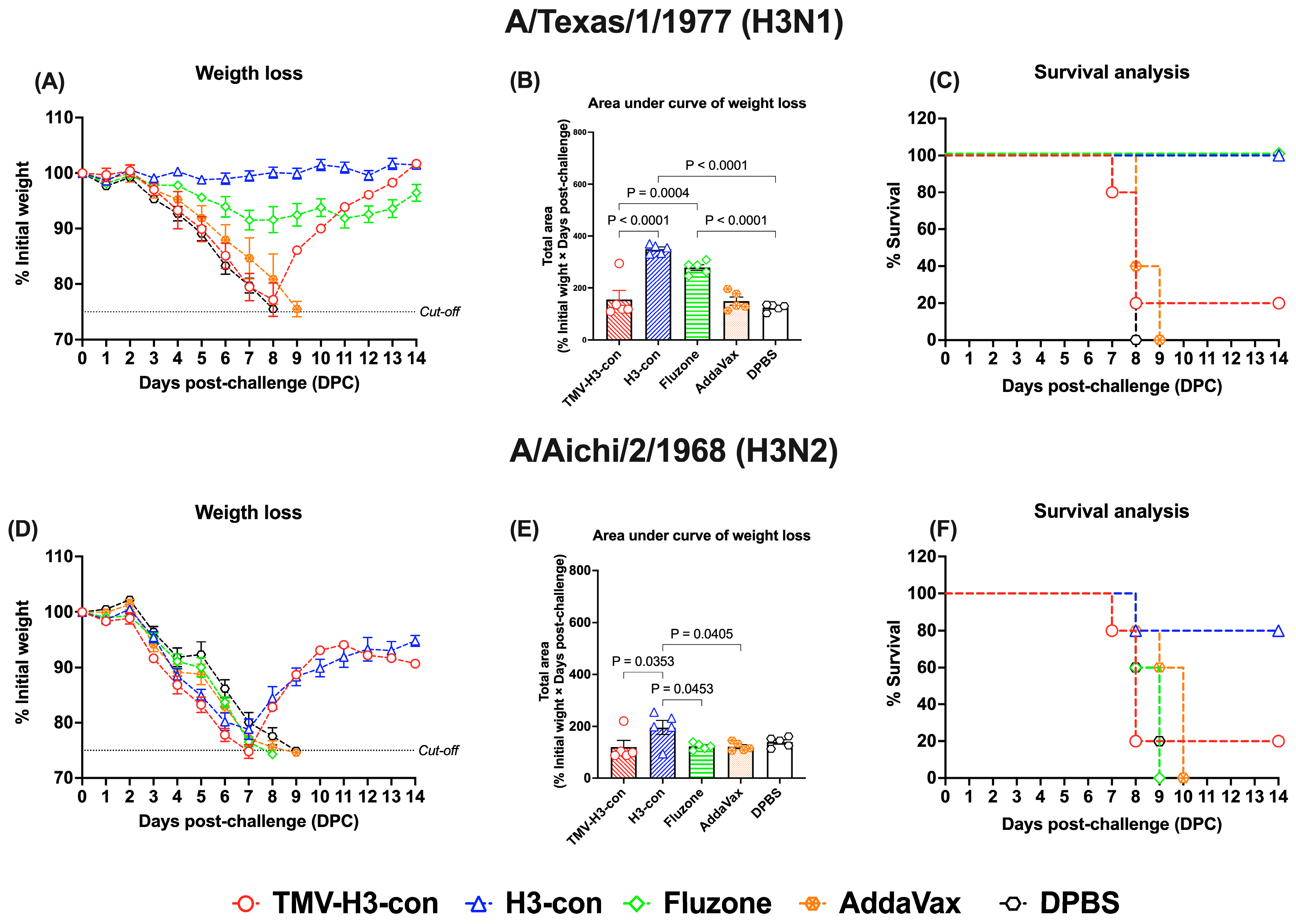 Vaccines 12 01100 g009