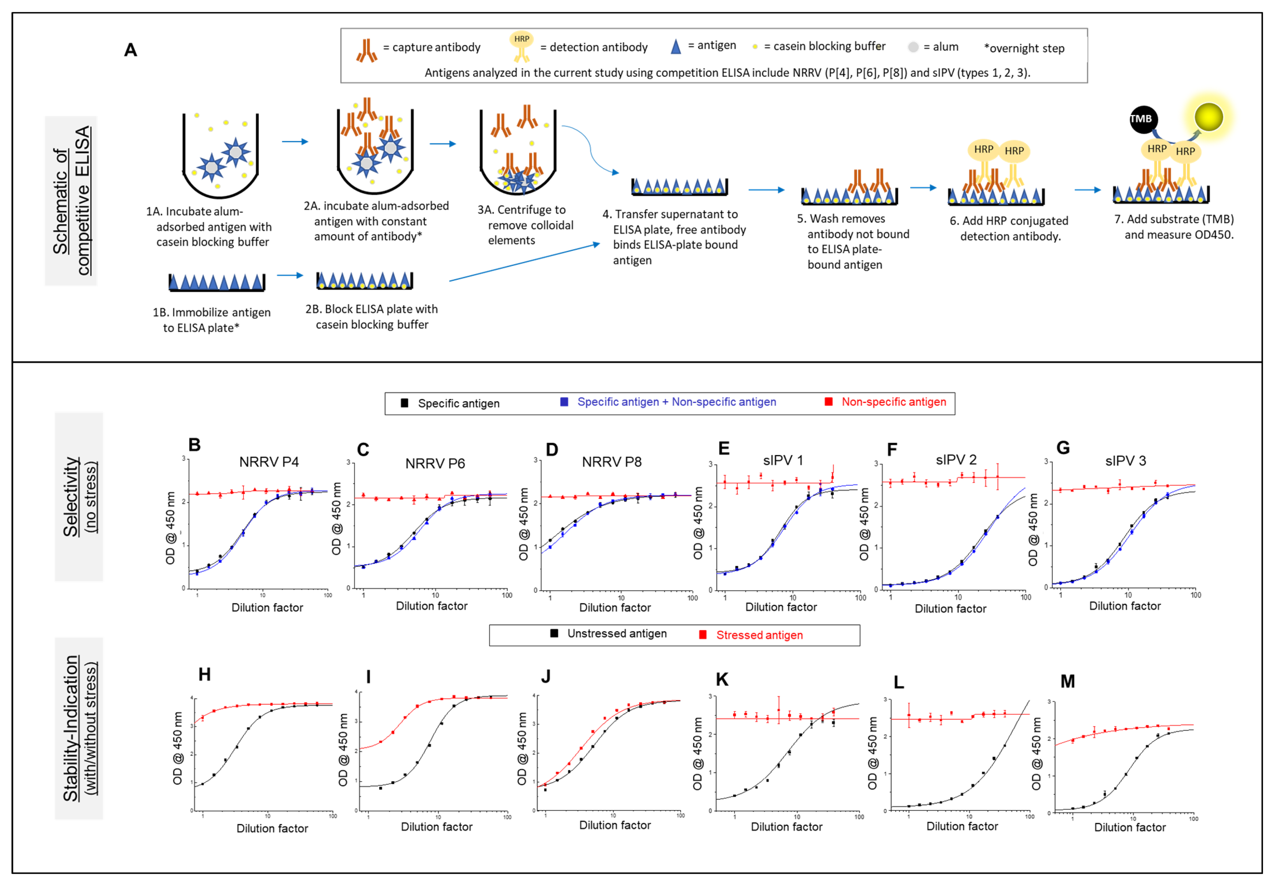 Vaccines 12 01102 g001
