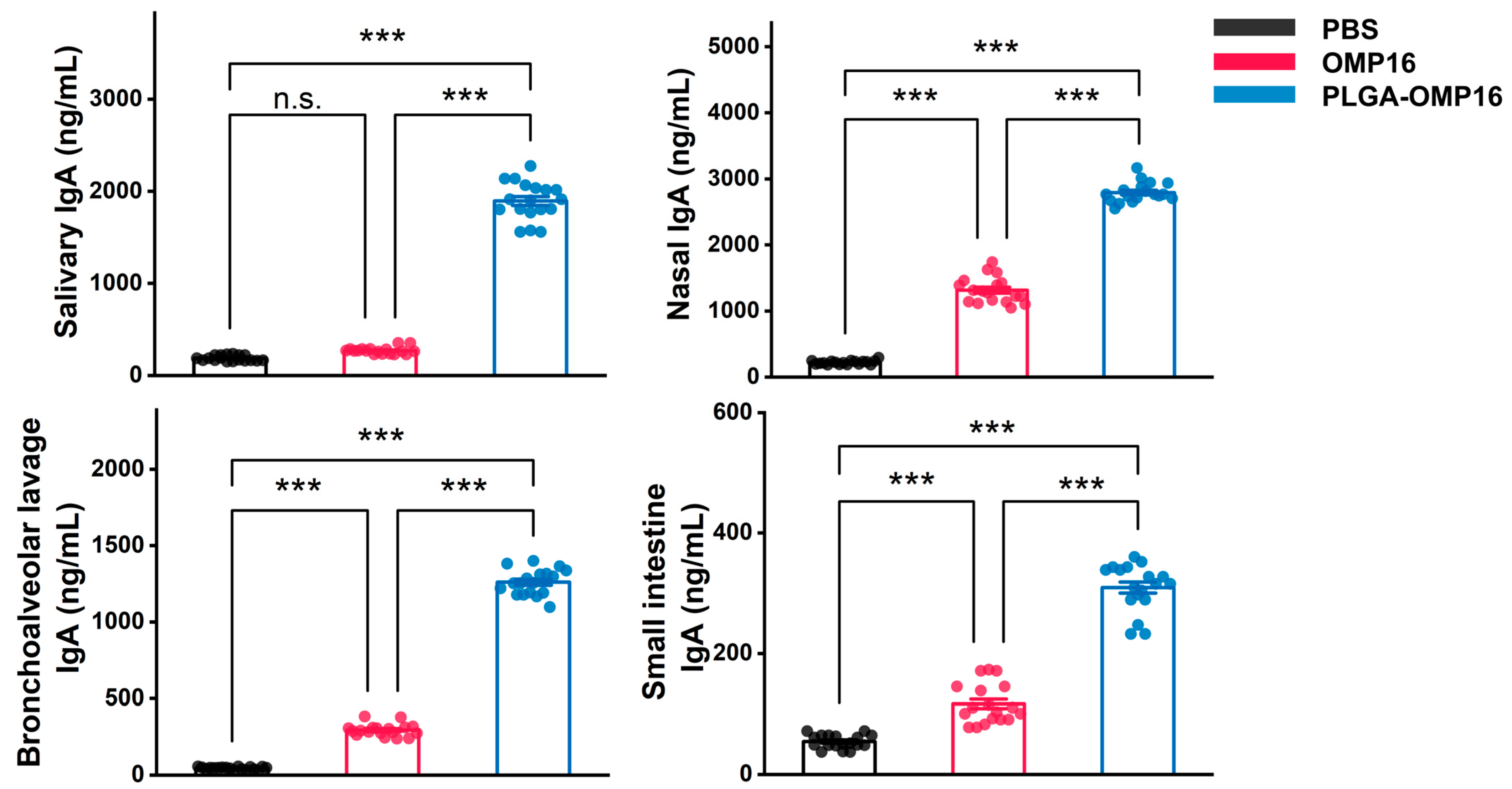 Vaccines 12 01103 g003