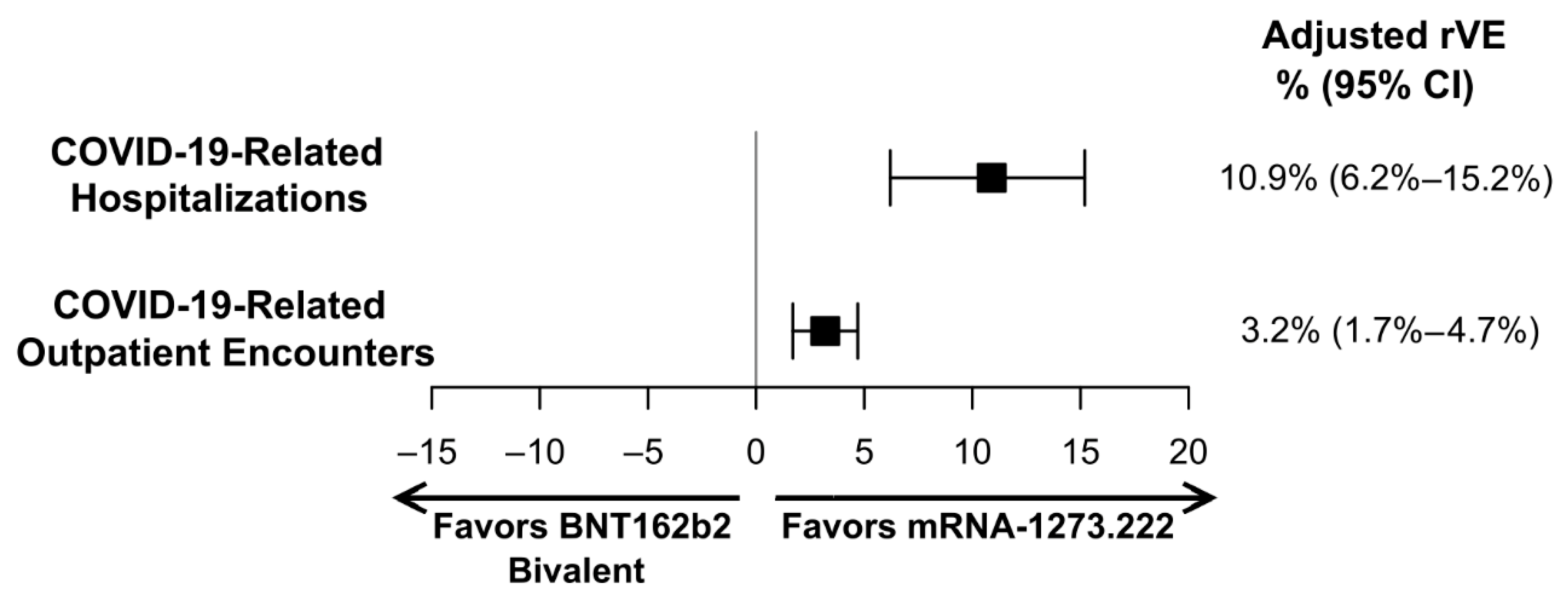 Vaccines 12 01107 g003