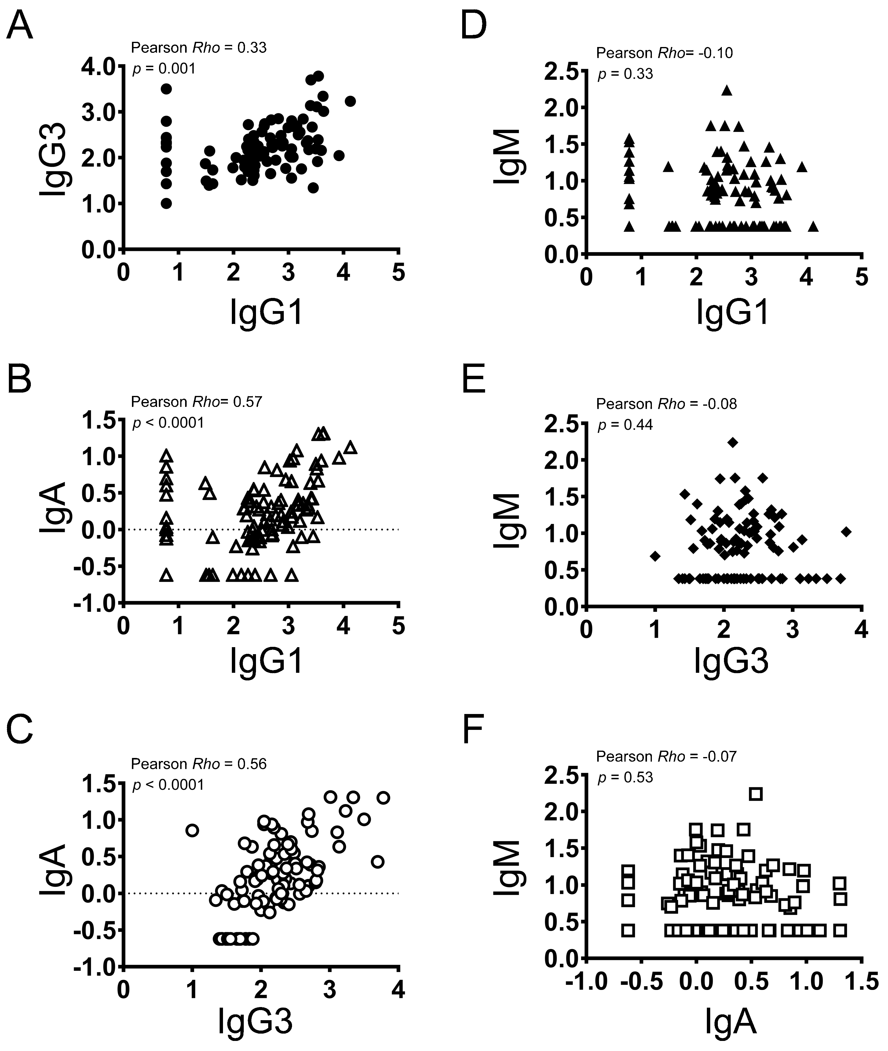 Vaccines 12 01108 g004 Vaccines 12 01108 g004