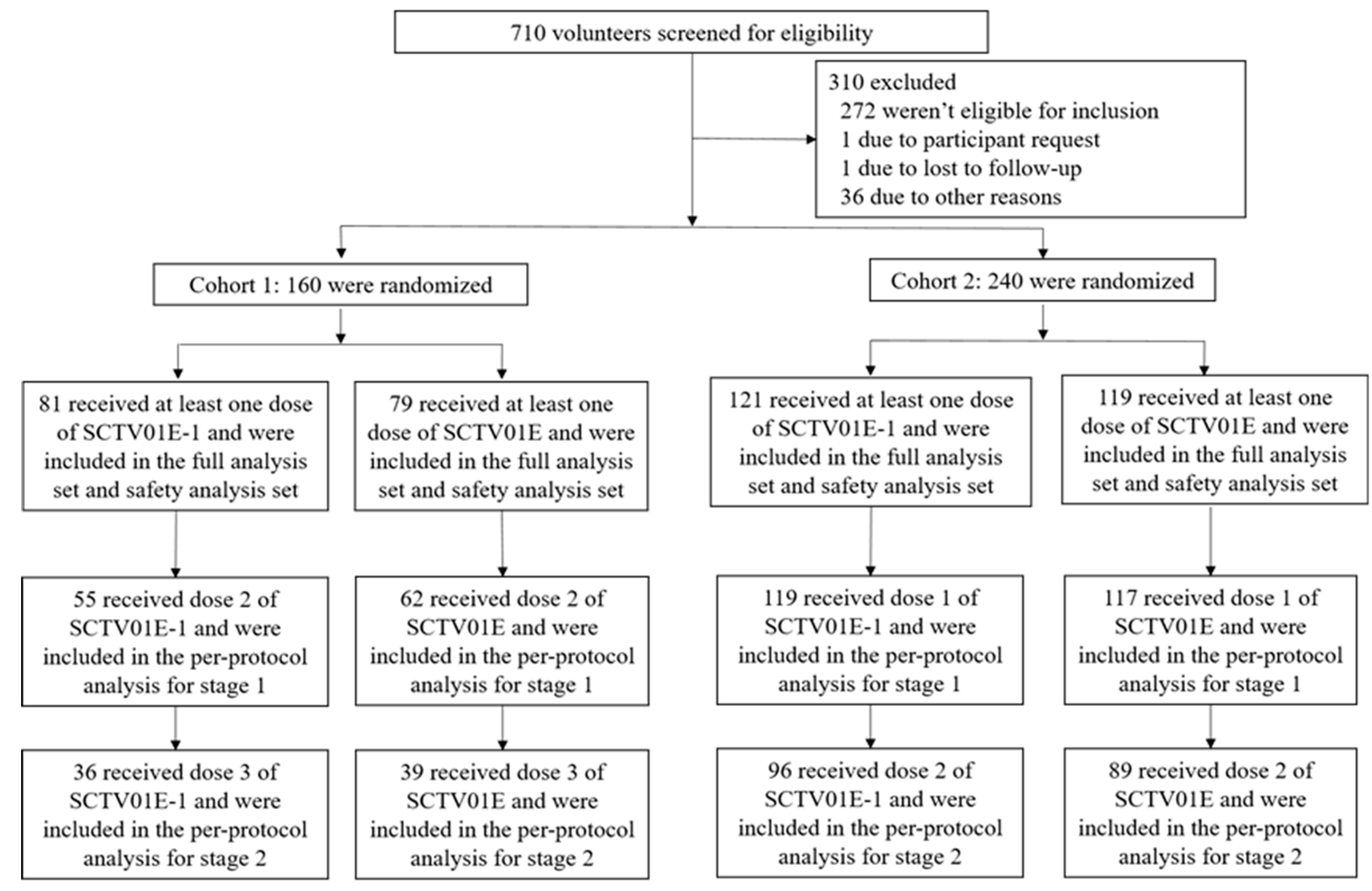 Vaccines 12 01109 g001