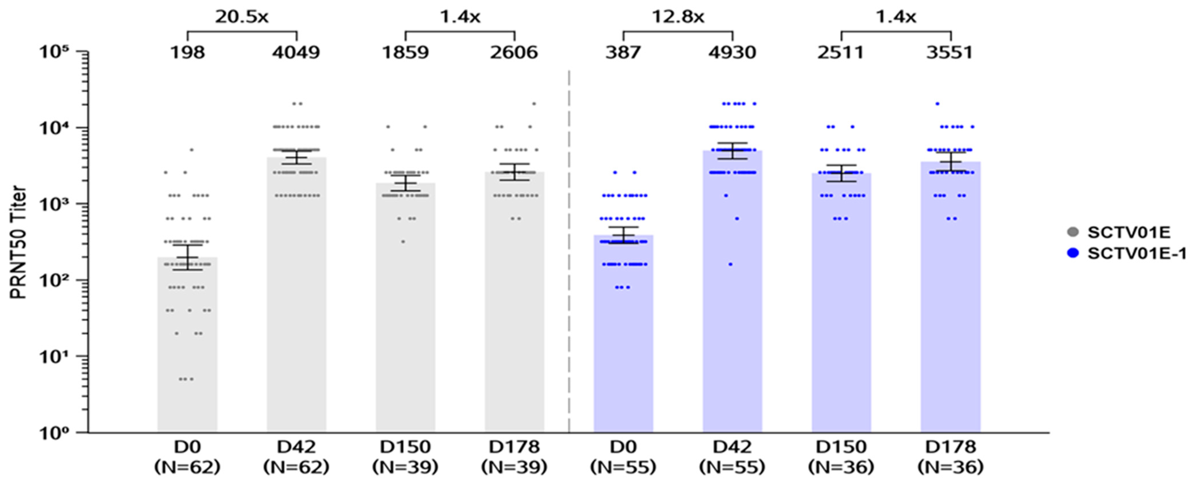 Vaccines 12 01109 g002