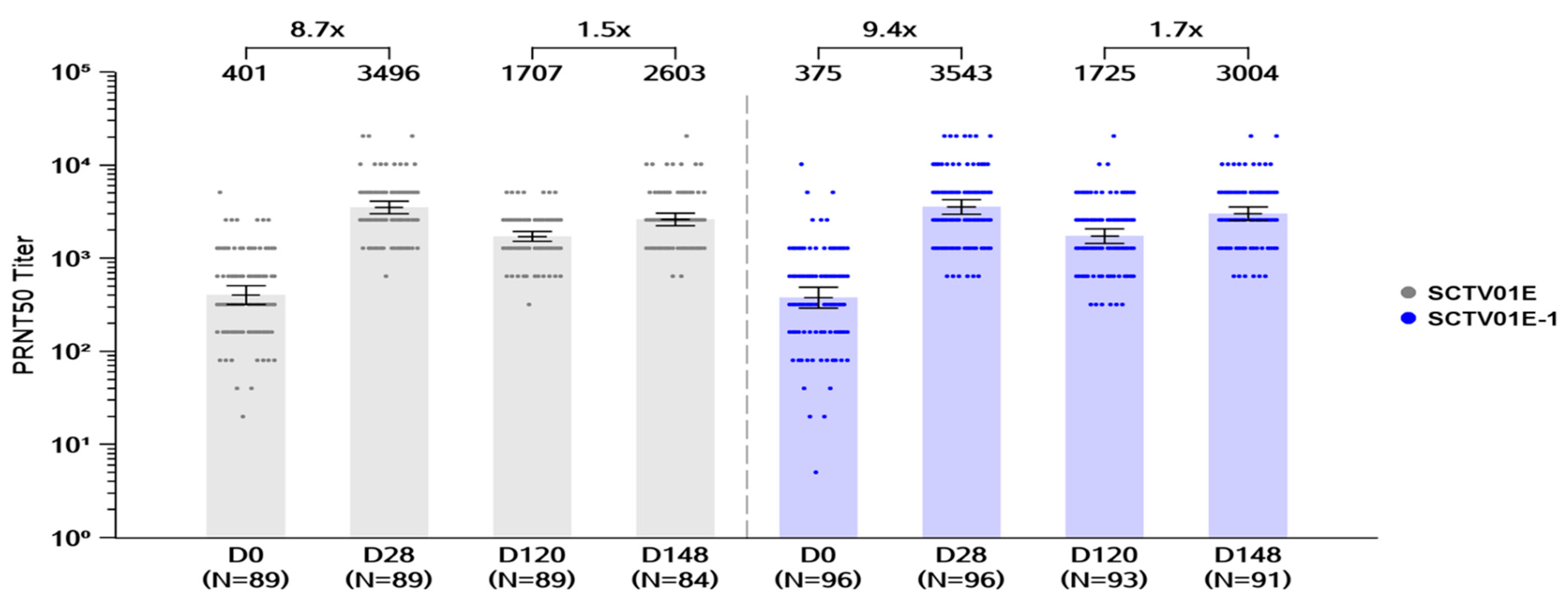 Vaccines 12 01109 g003