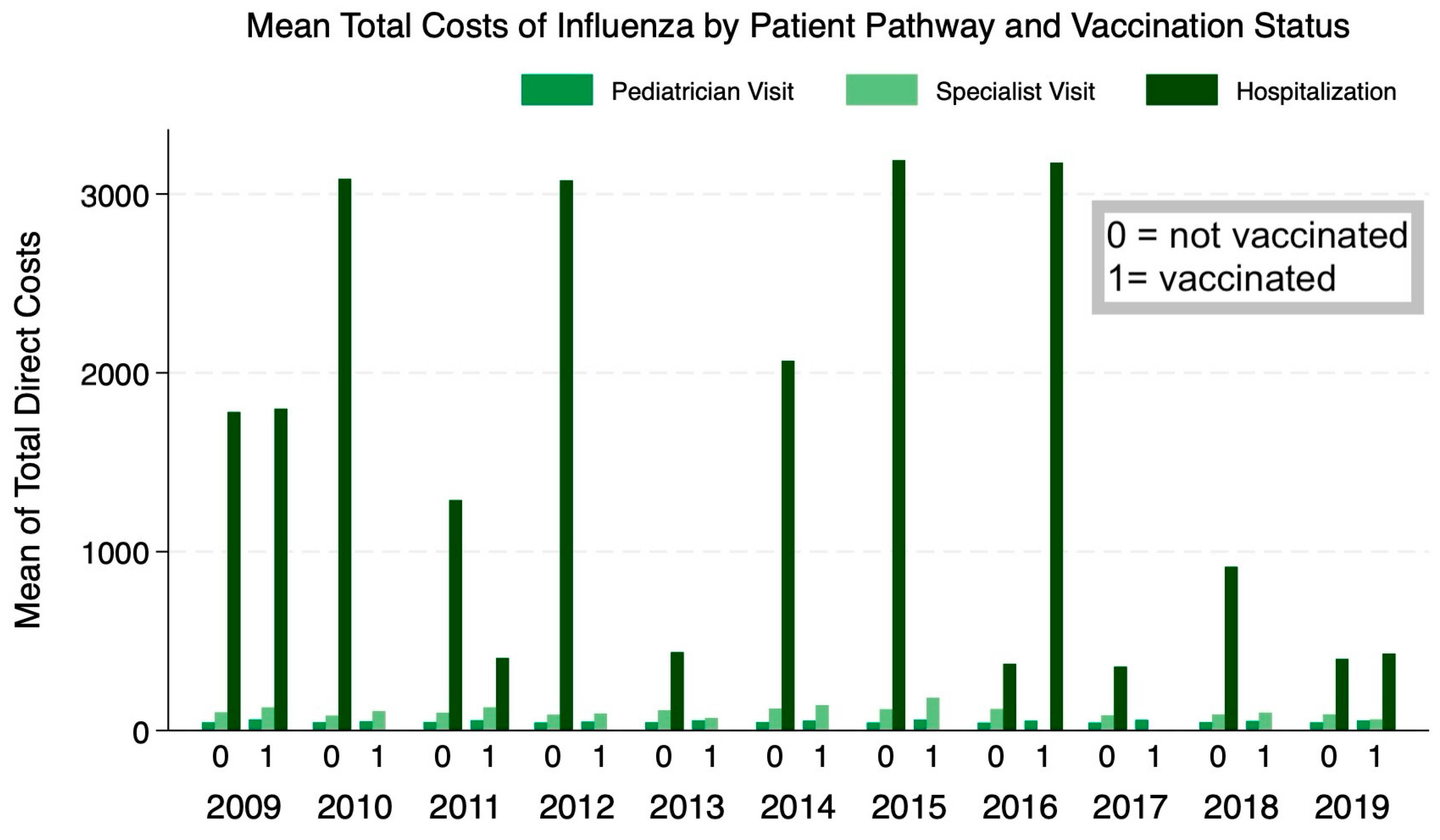 Vaccines 12 01113 g001