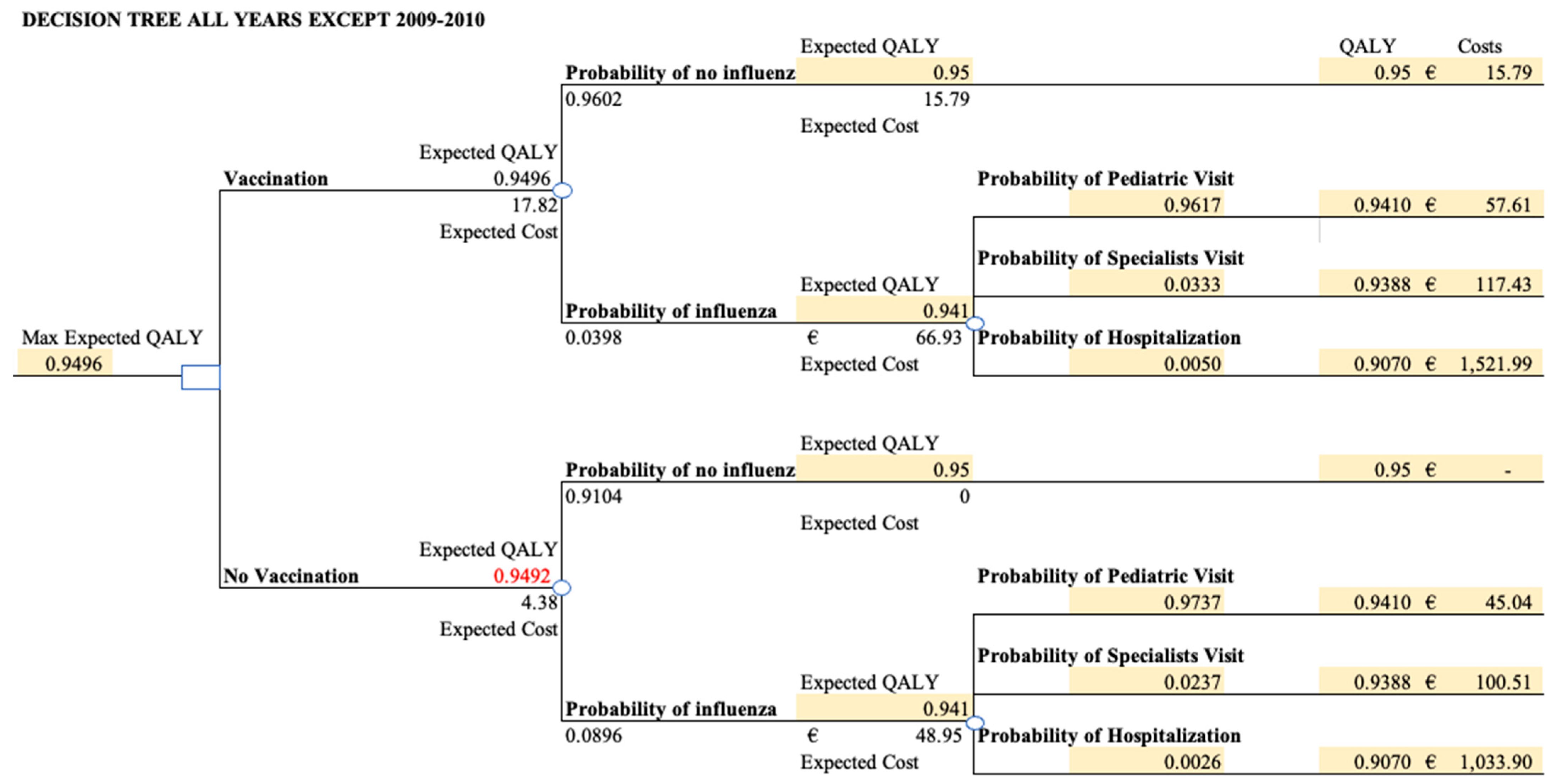 Vaccines 12 01113 g002