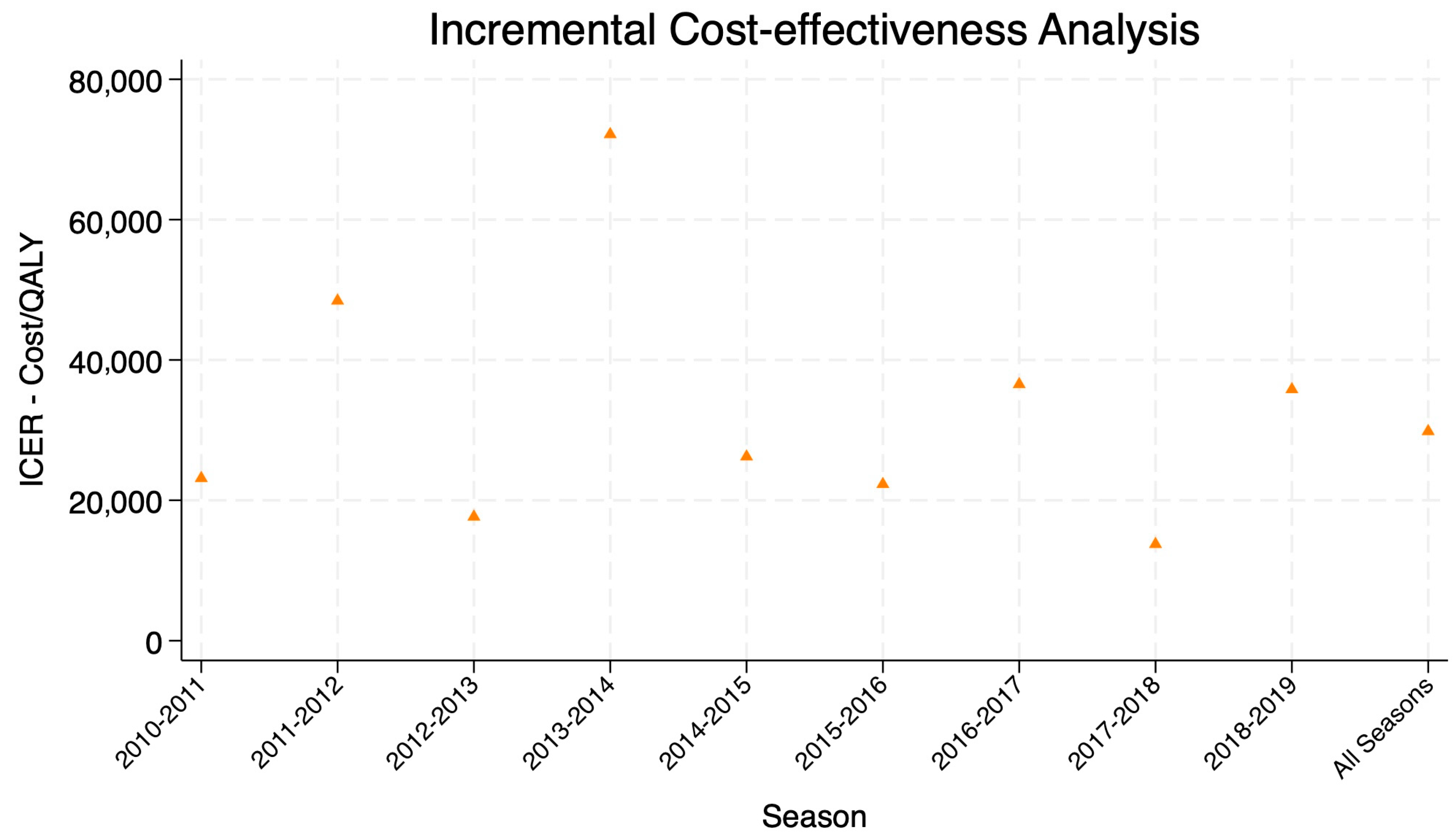 Vaccines 12 01113 g003