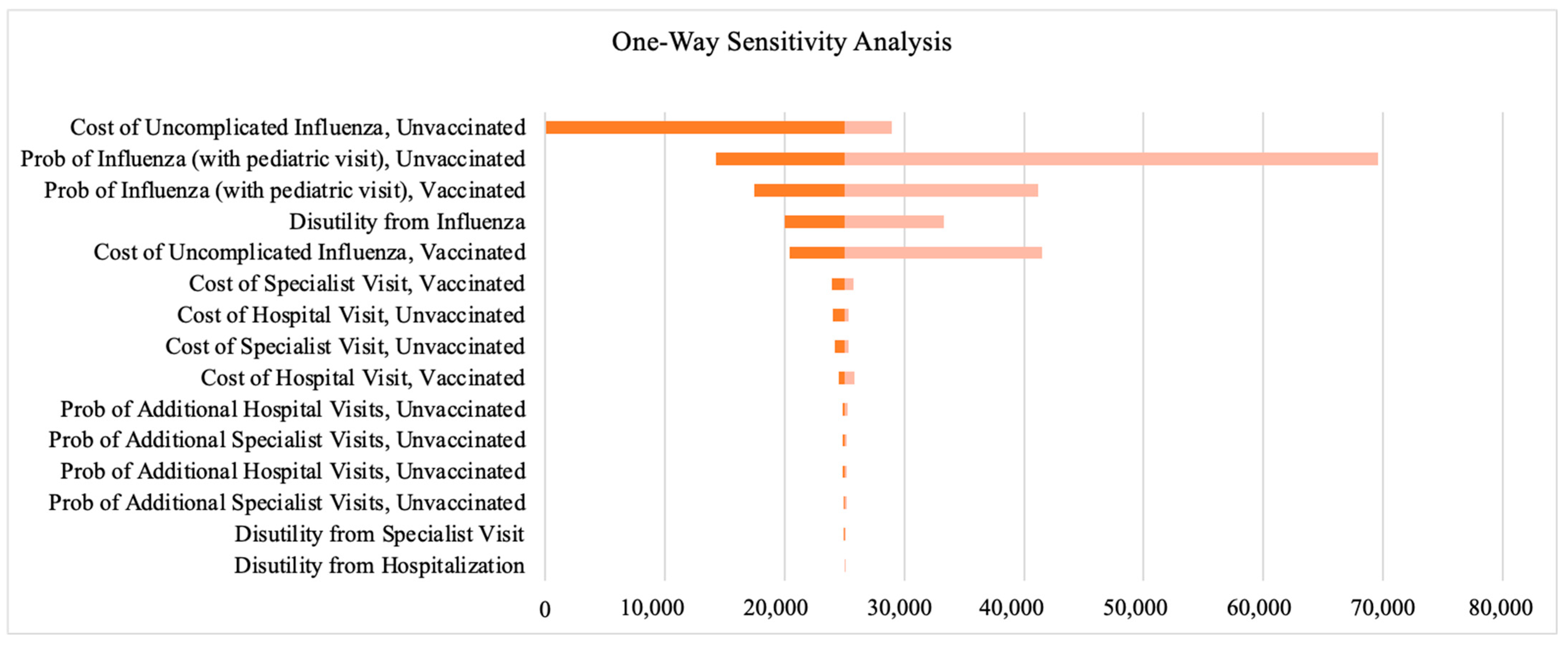 Vaccines 12 01113 g004