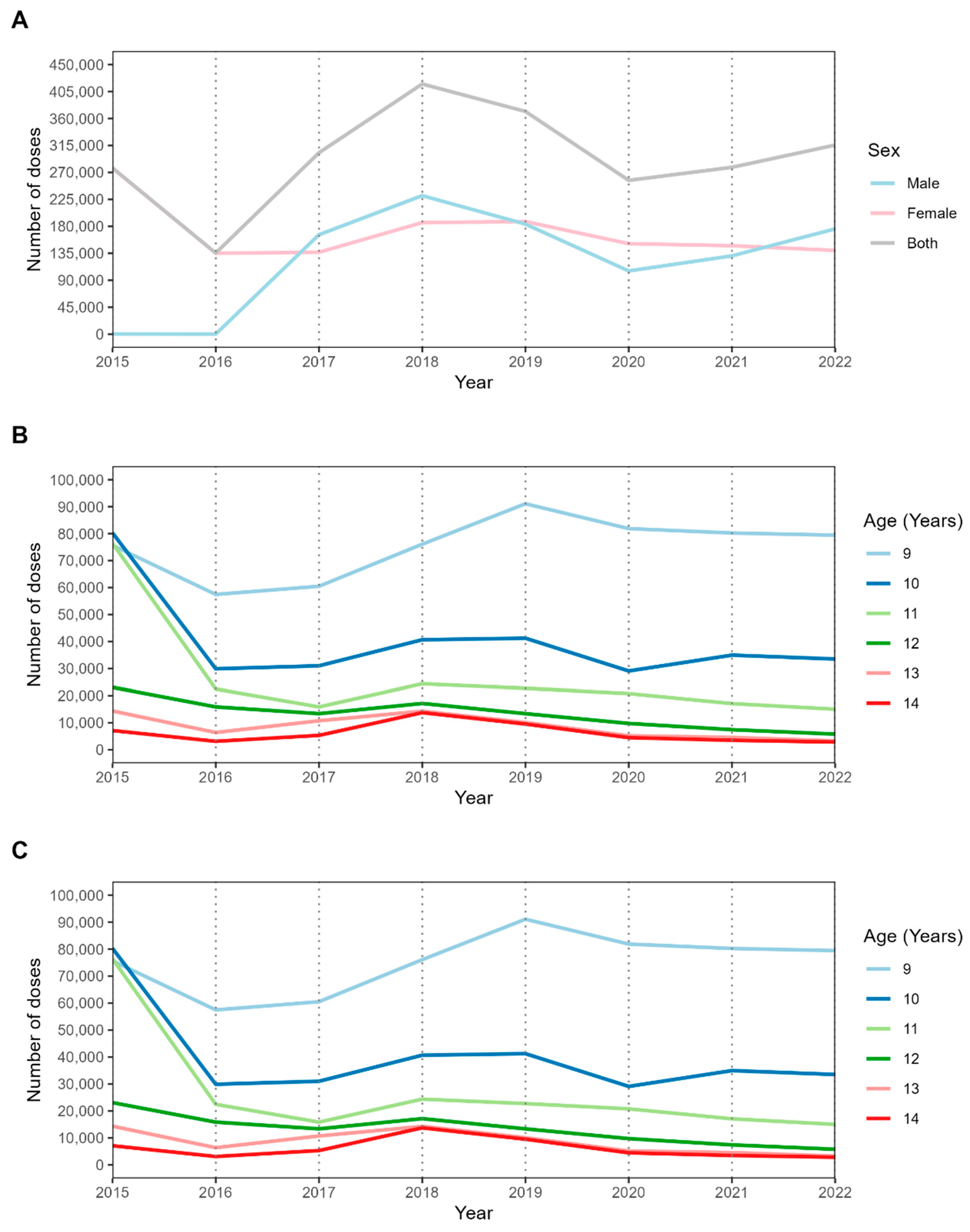 Vaccines 12 01118 g002