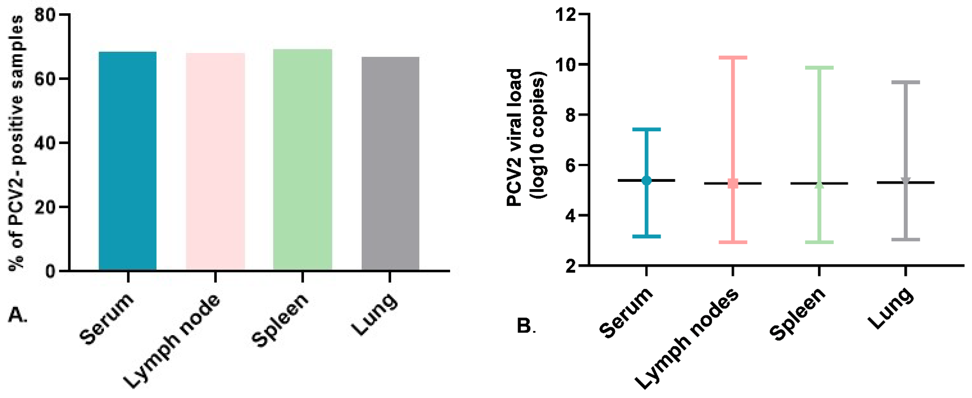 Vaccines 12 01119 g002