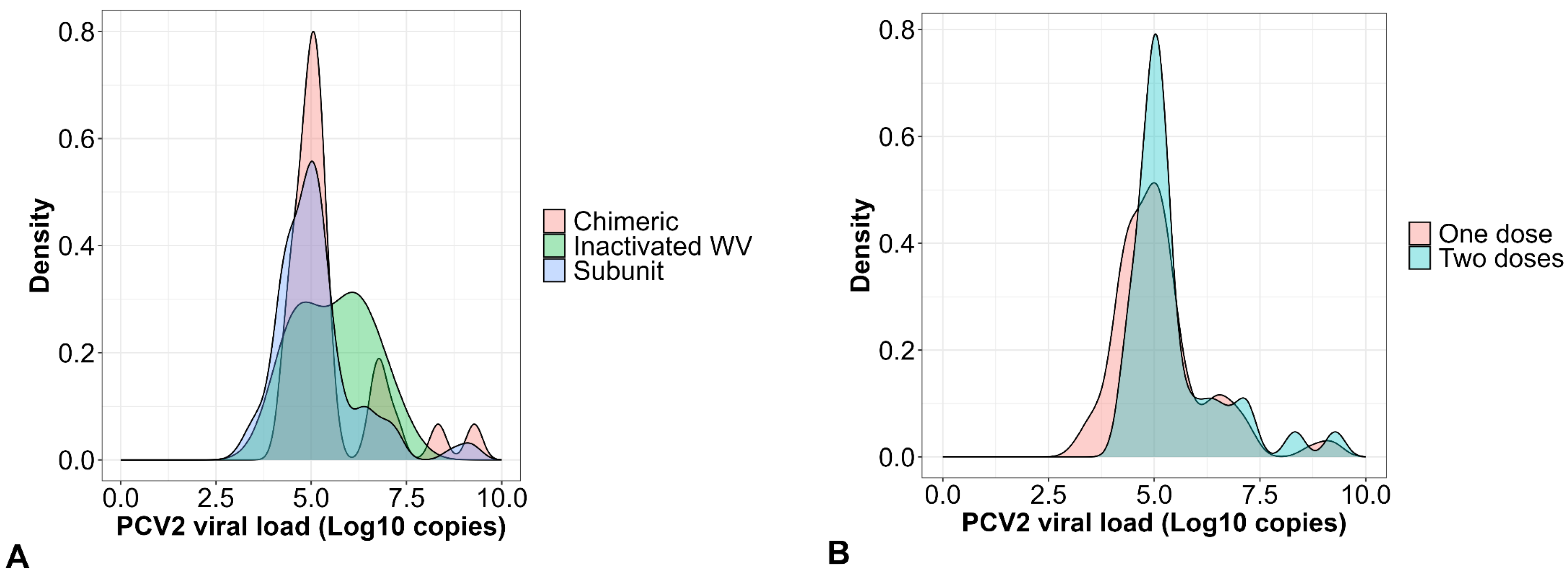 Vaccines 12 01119 g003