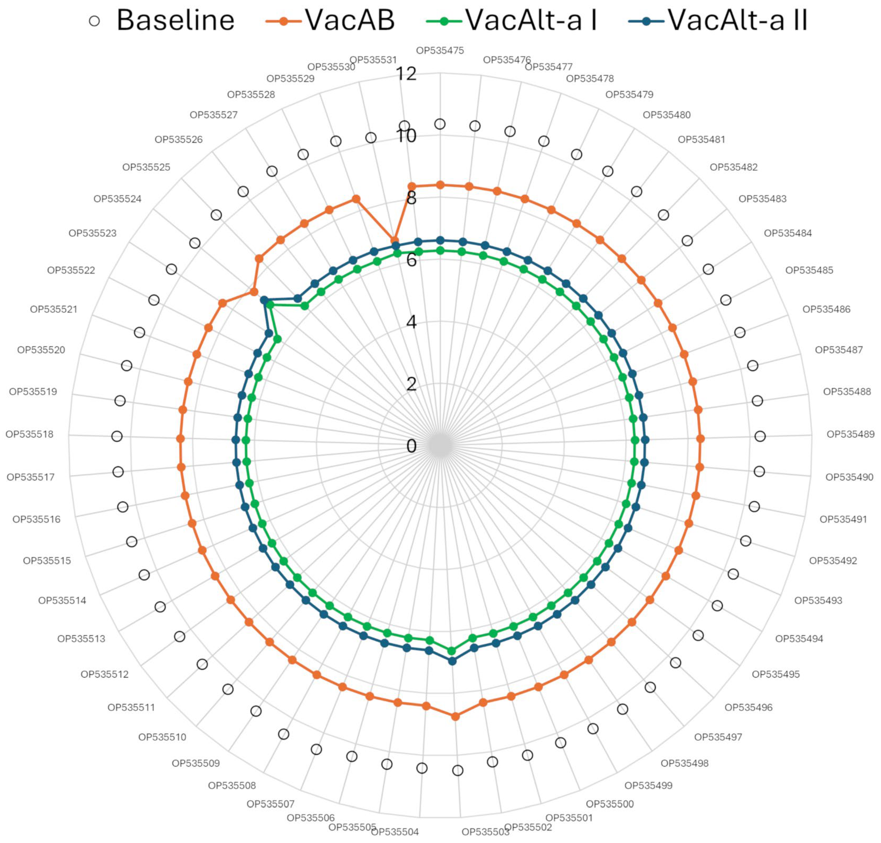 Vaccines 12 01119 g006