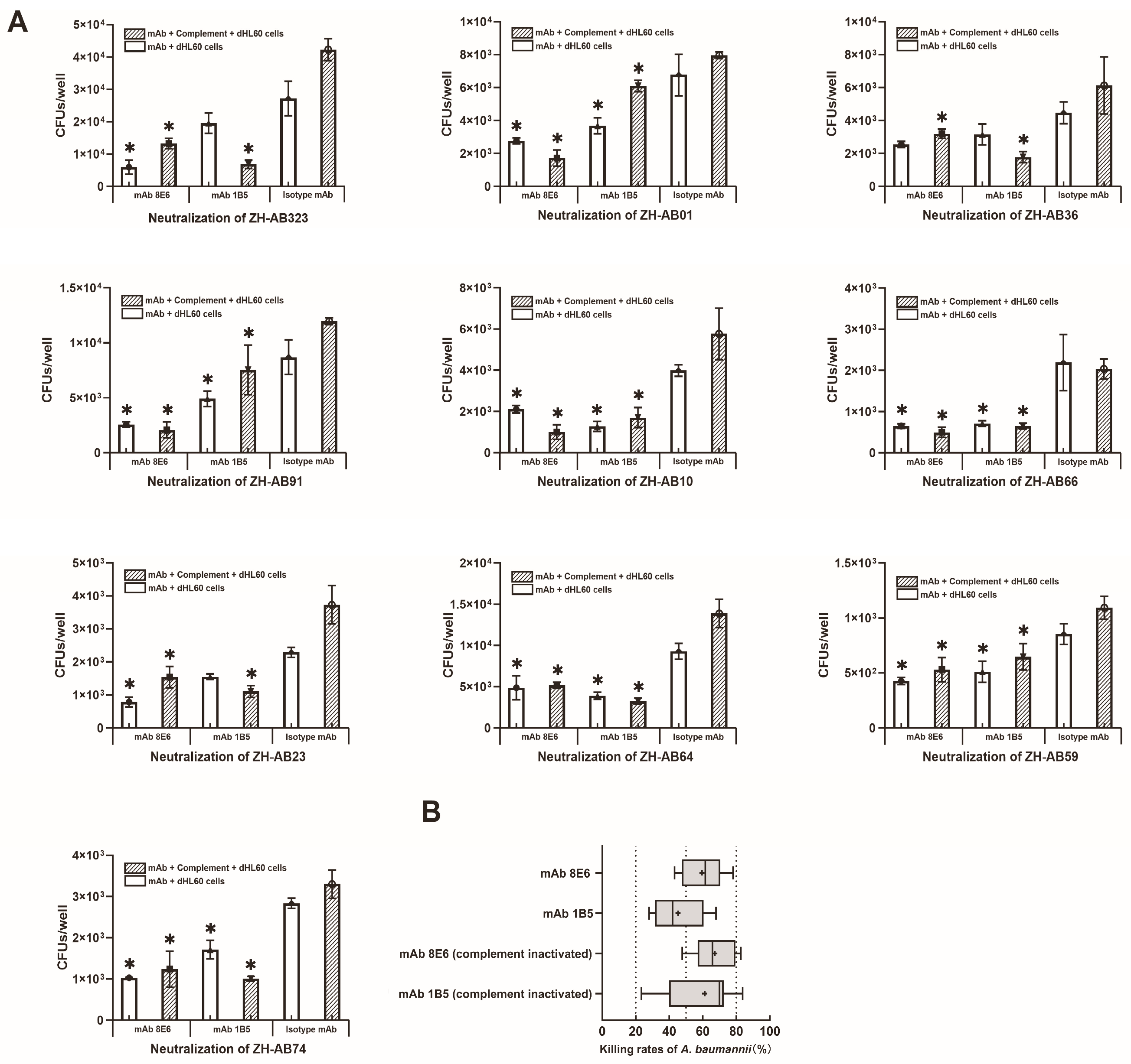 Vaccines 12 01120 g003