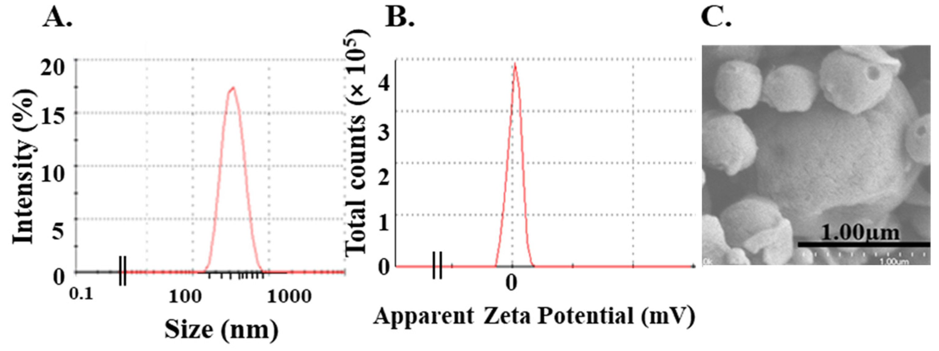 Vaccines 12 01121 g001 Vaccines 12 01121 g001