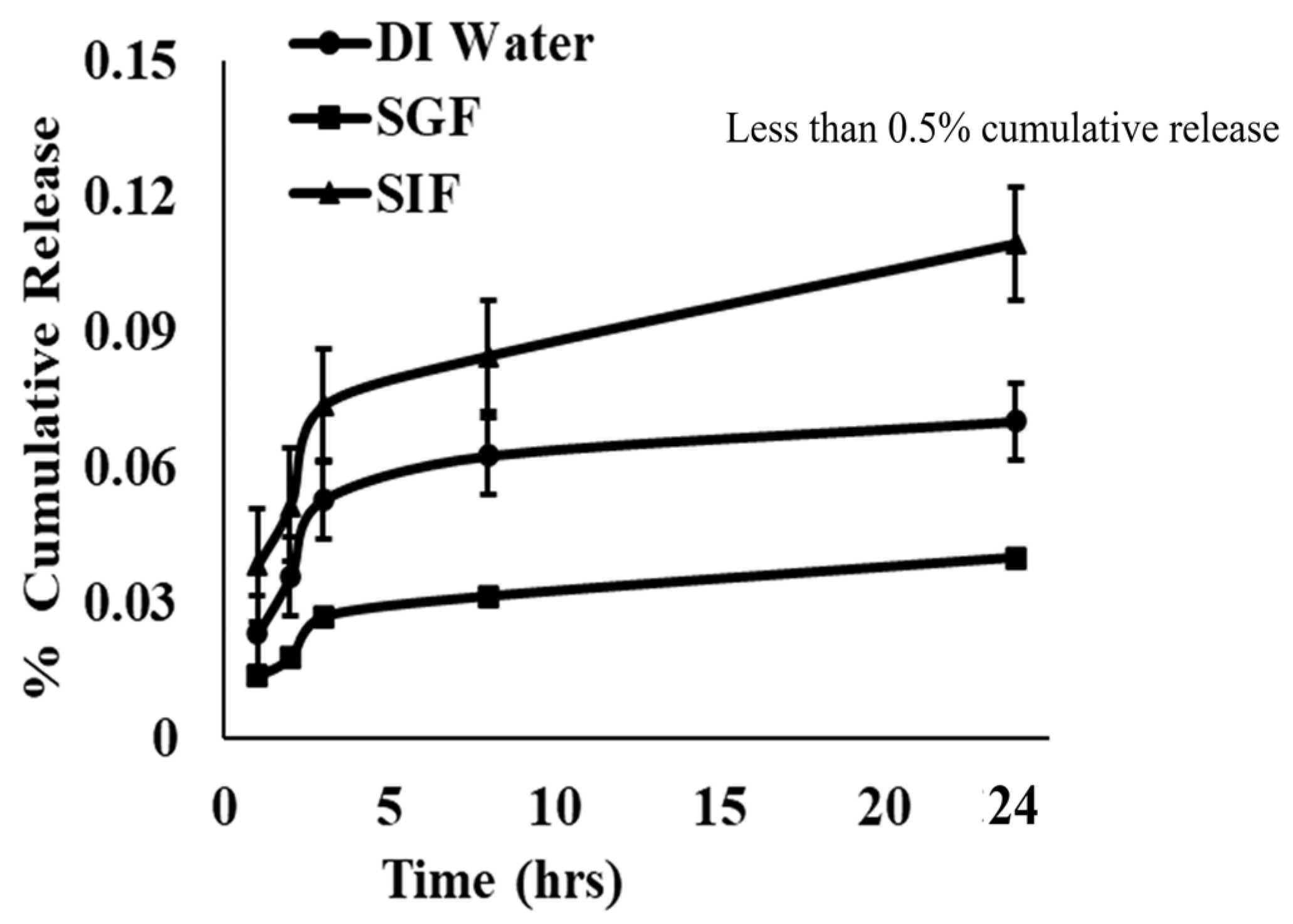 Vaccines 12 01121 g002 Vaccines 12 01121 g002