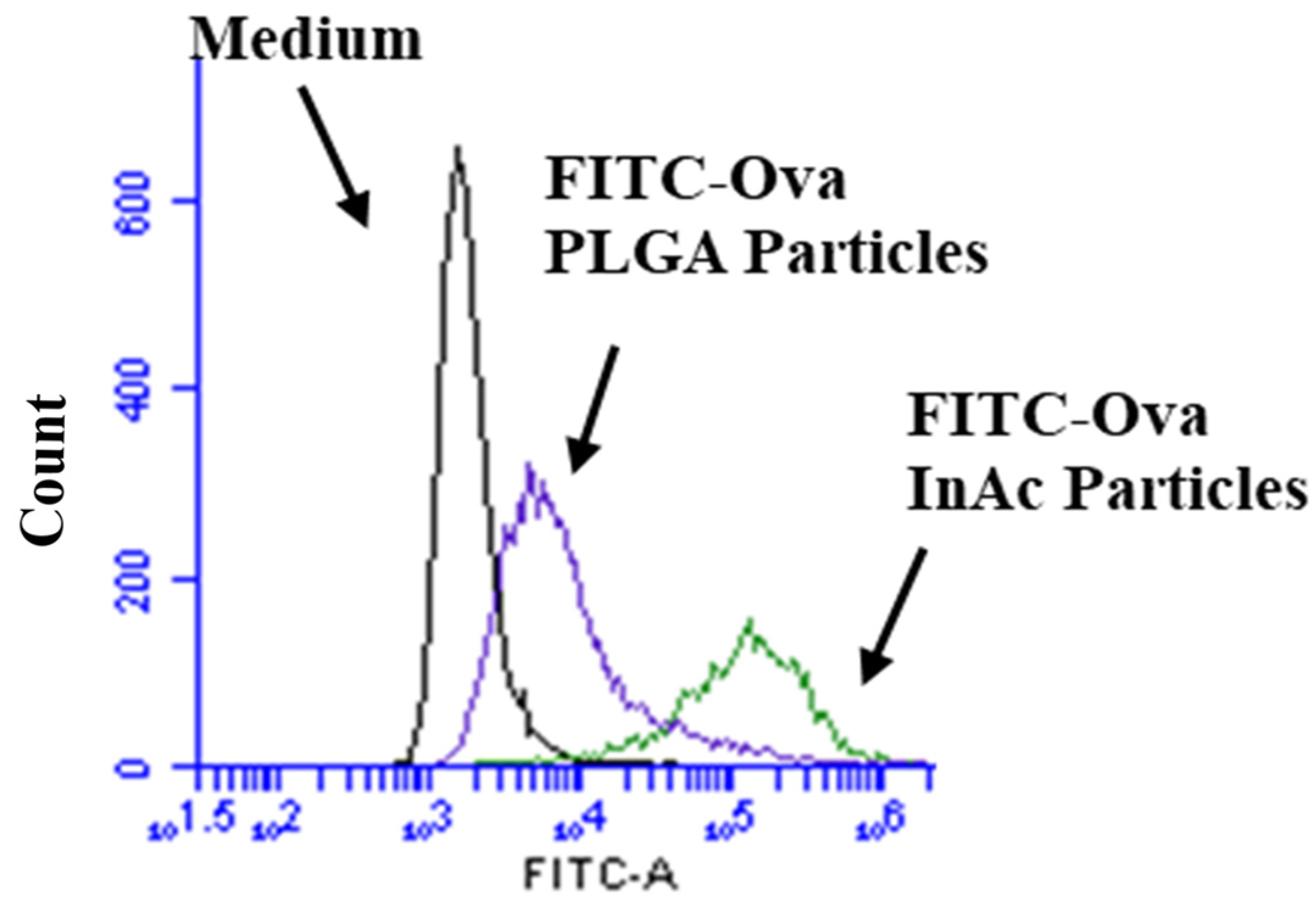 Vaccines 12 01121 g003 Vaccines 12 01121 g003