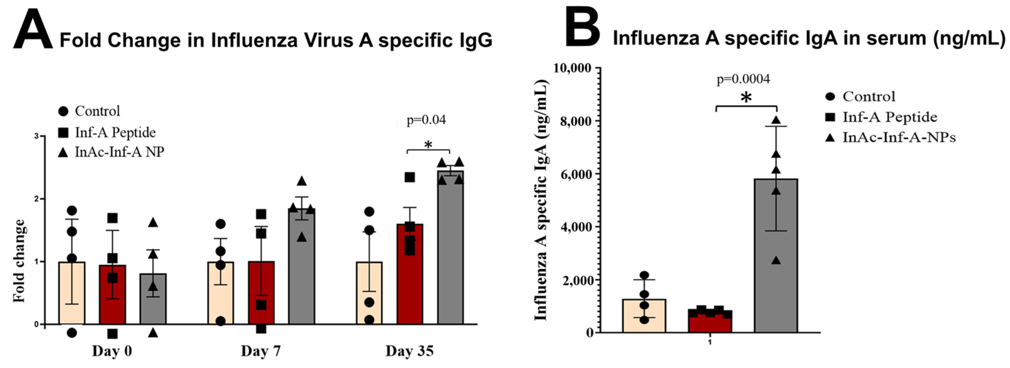 Vaccines 12 01121 g004 Vaccines 12 01121 g004