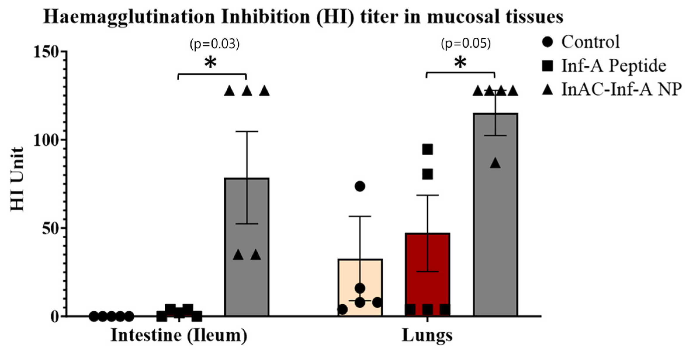 Vaccines 12 01121 g006 Vaccines 12 01121 g006