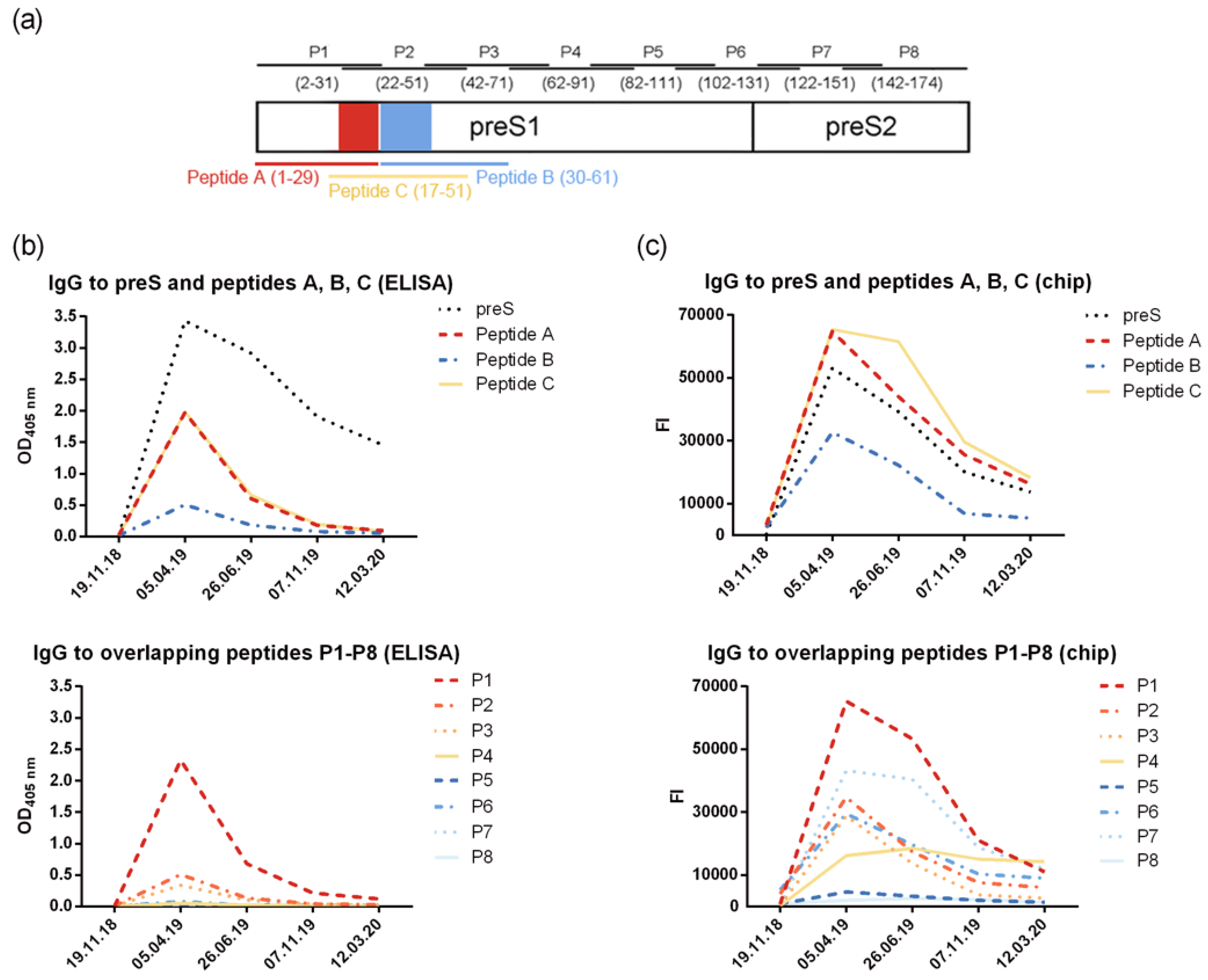Vaccines 12 01123 g003 Vaccines 12 01123 g003