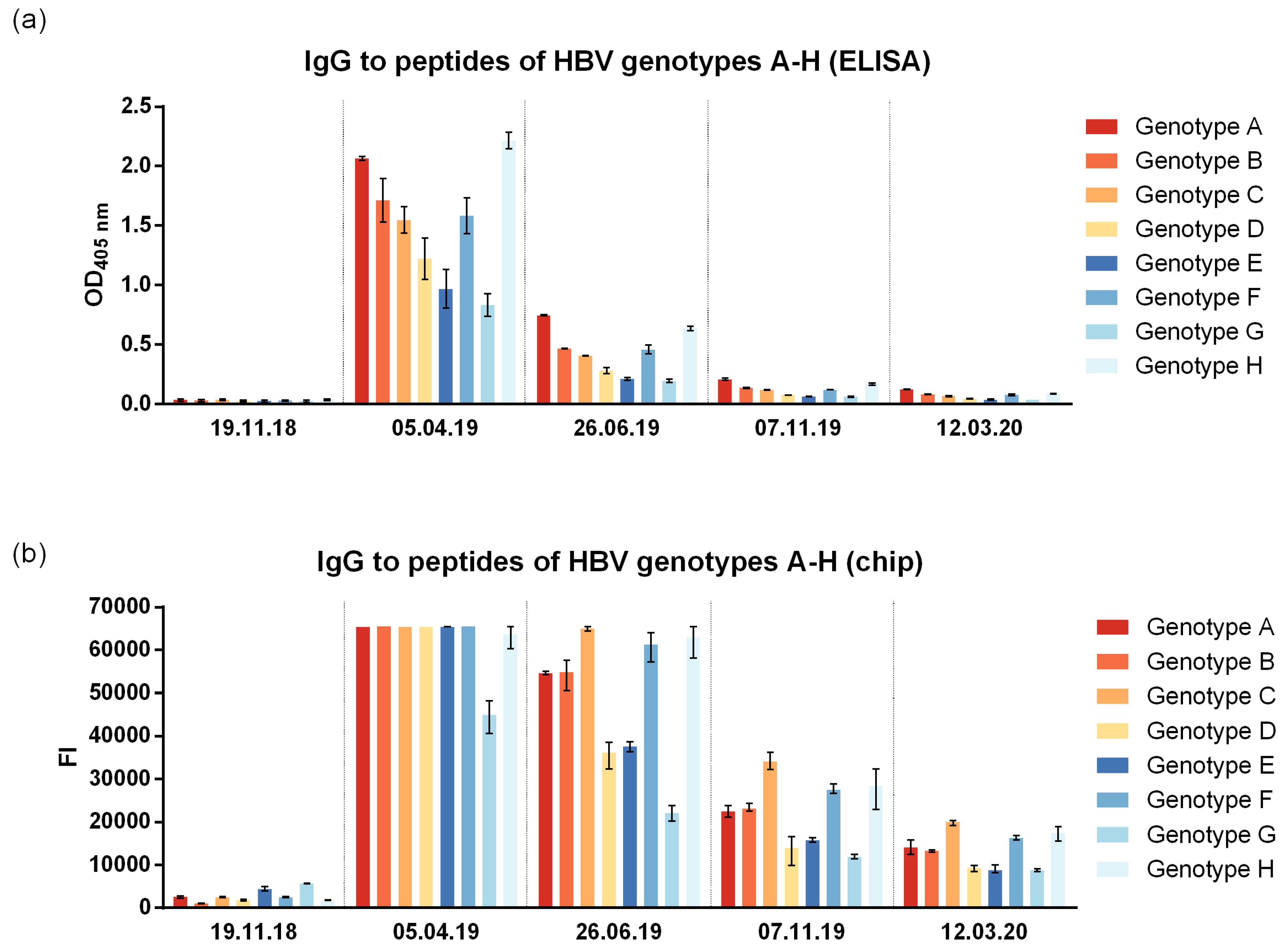 Vaccines 12 01123 g004 Vaccines 12 01123 g004